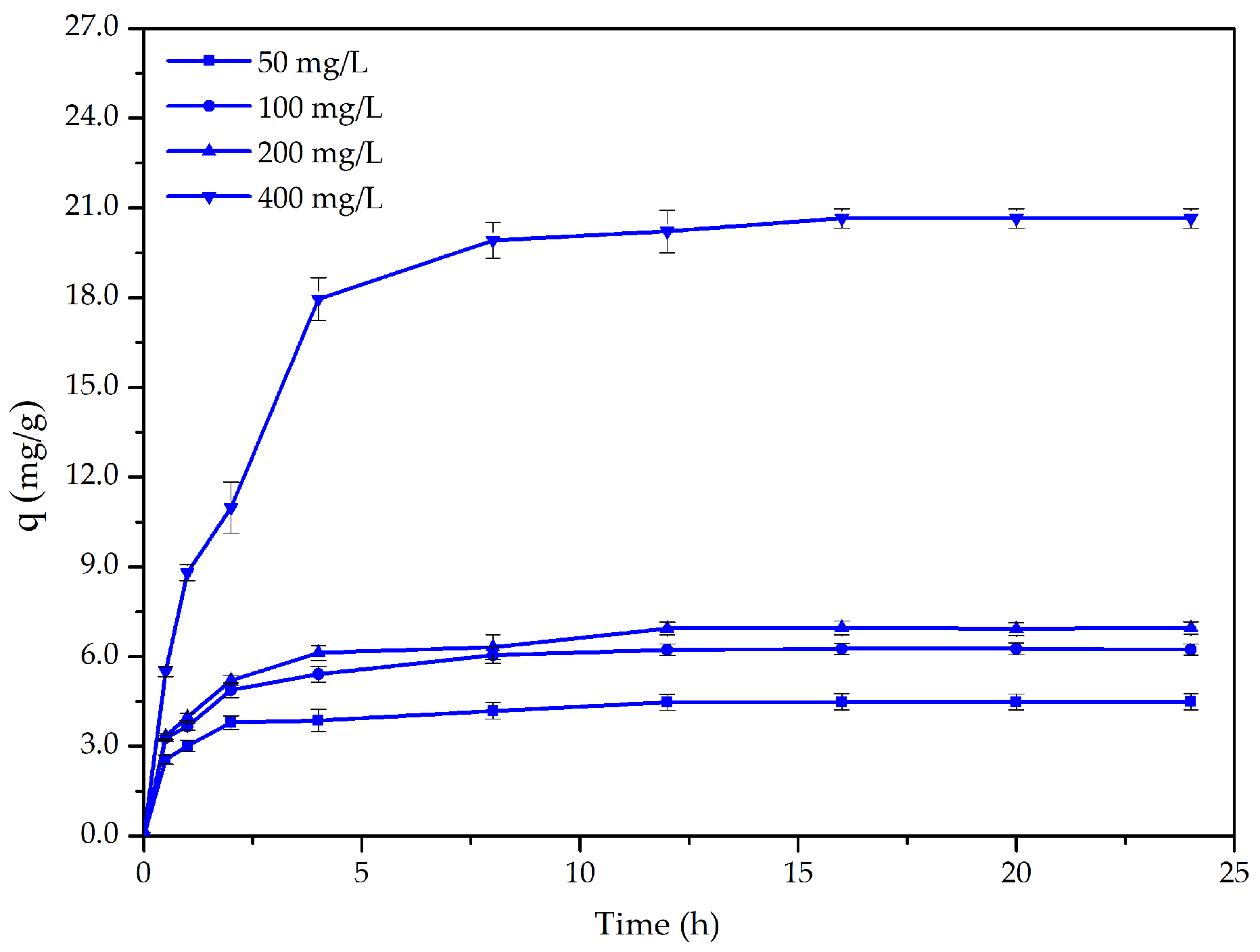Applsci 12 11344 g006