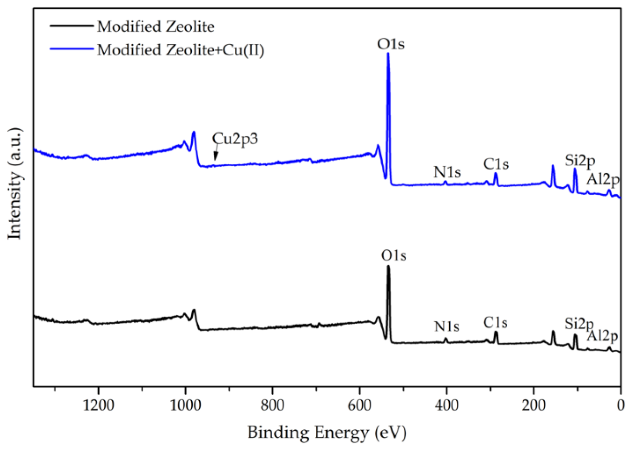 Applsci 12 11344 g010