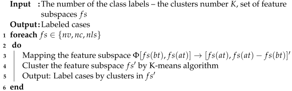 Applsci 12 11346 i001 Applsci 12 11346 i001