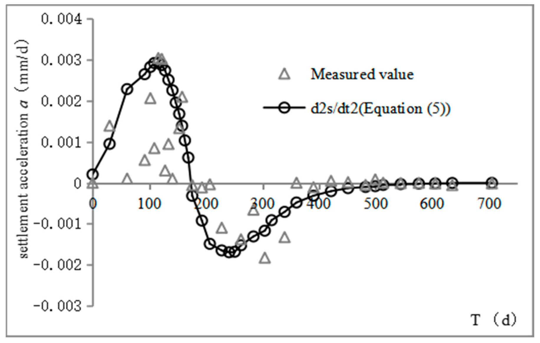 Applsci 12 11350 g010
