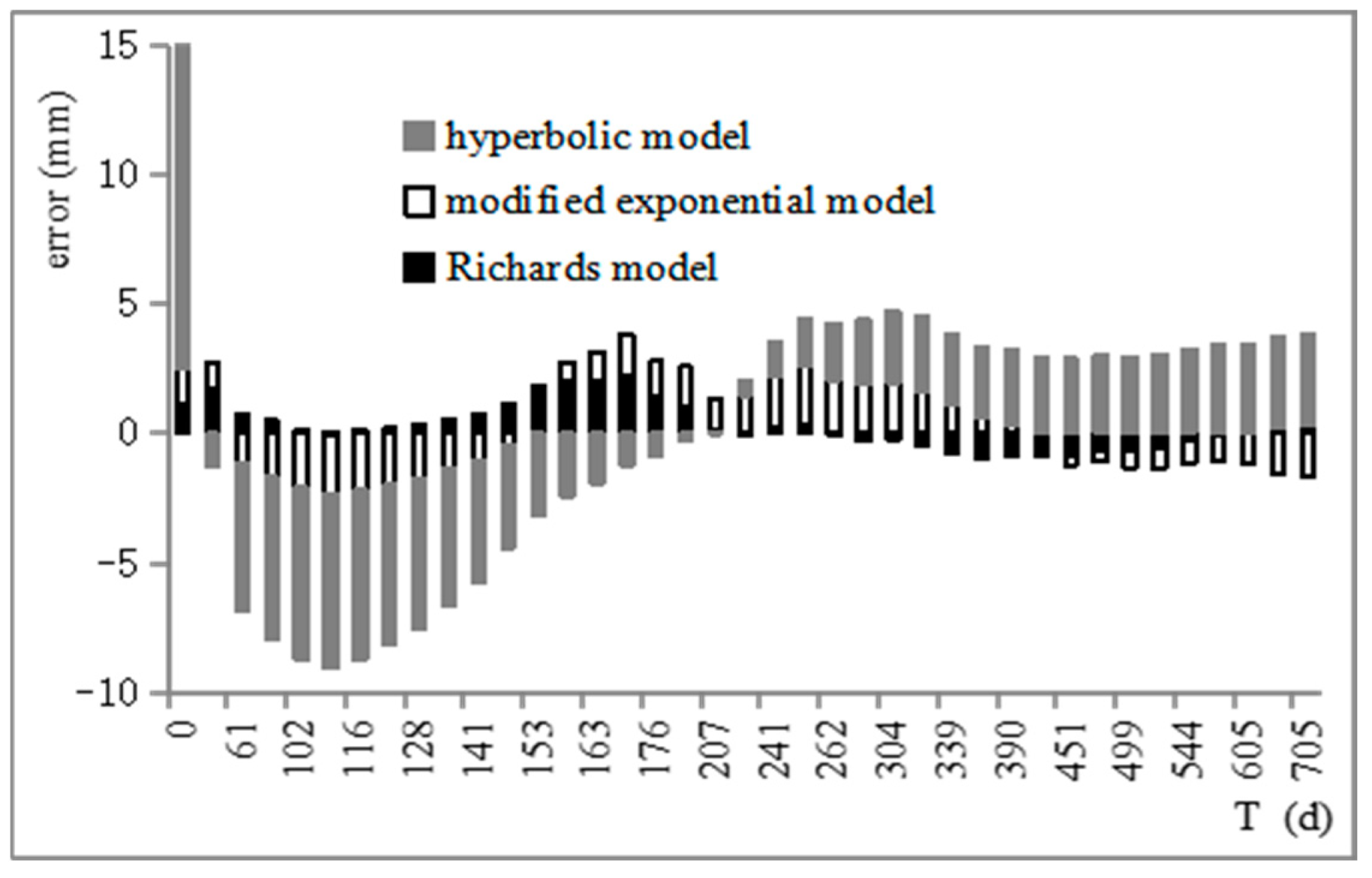 Applsci 12 11350 g012