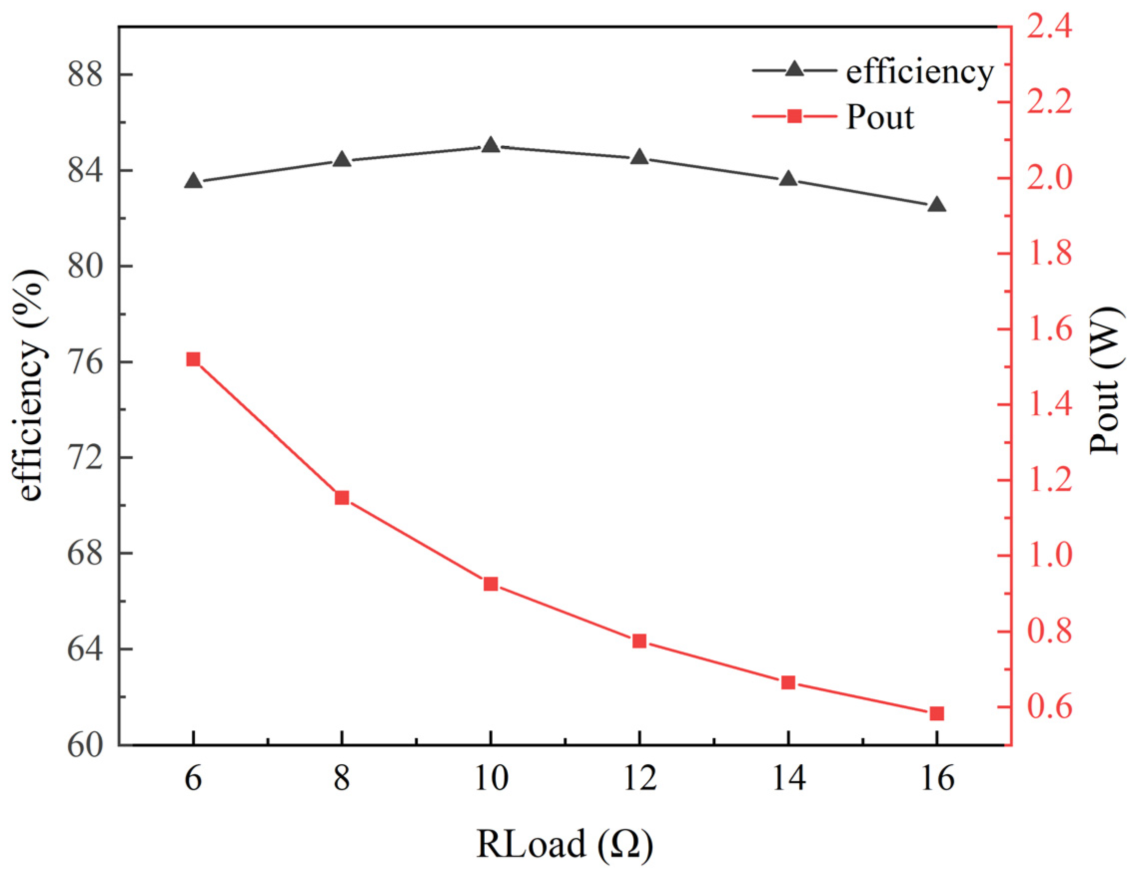 Applsci 12 11352 g015