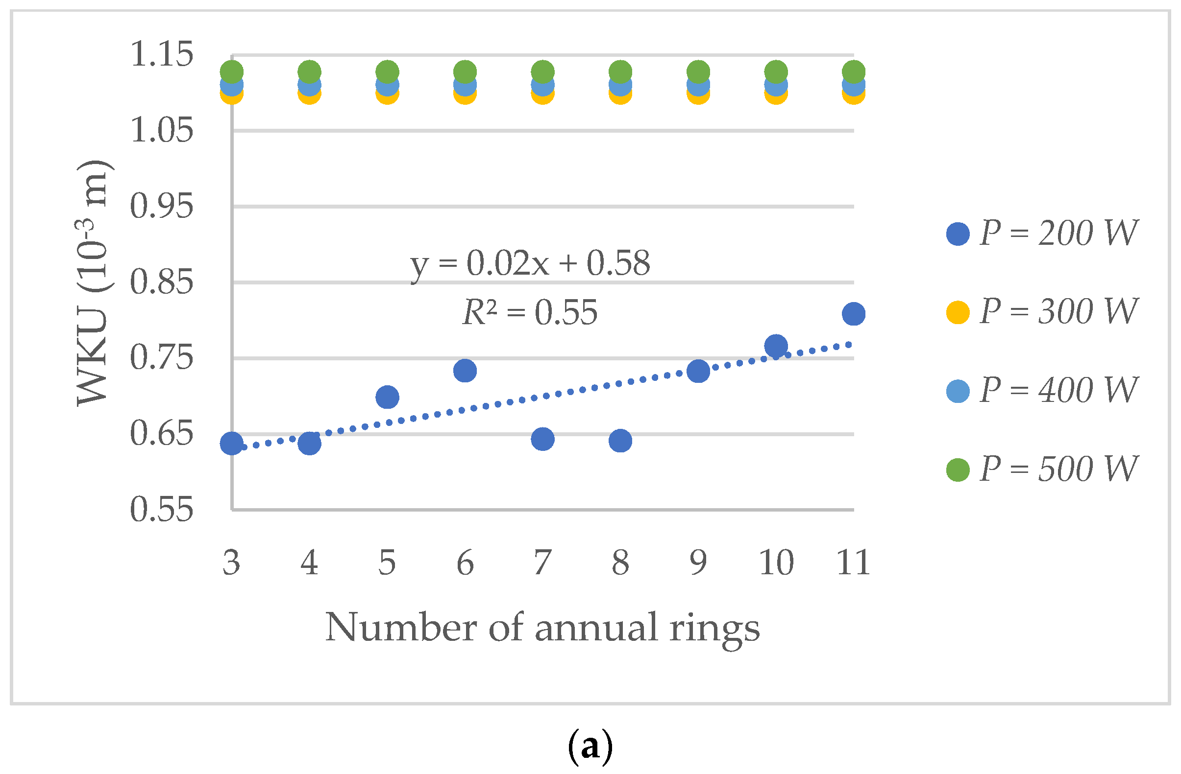 Applsci 12 11355 g002a