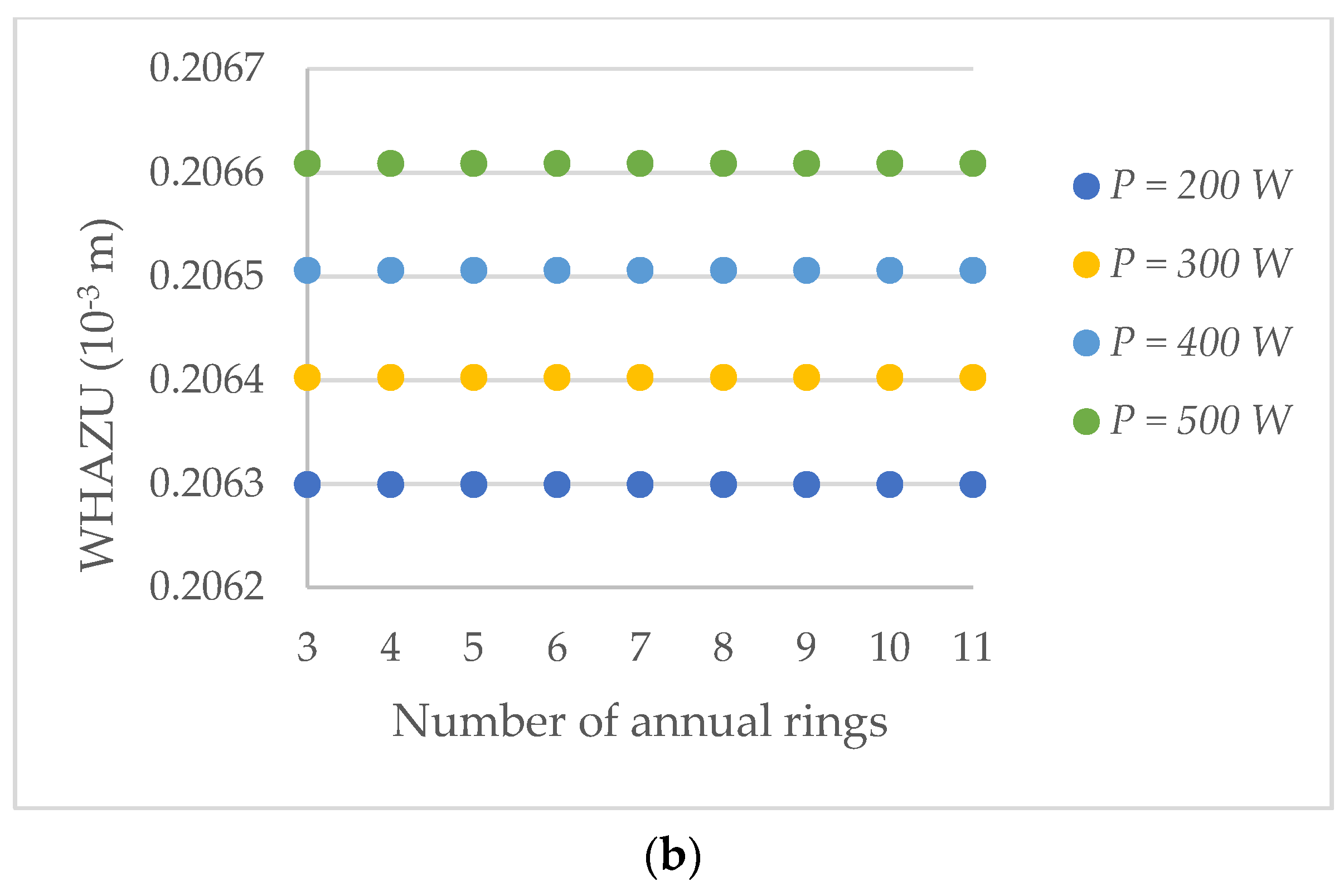 Applsci 12 11355 g002b