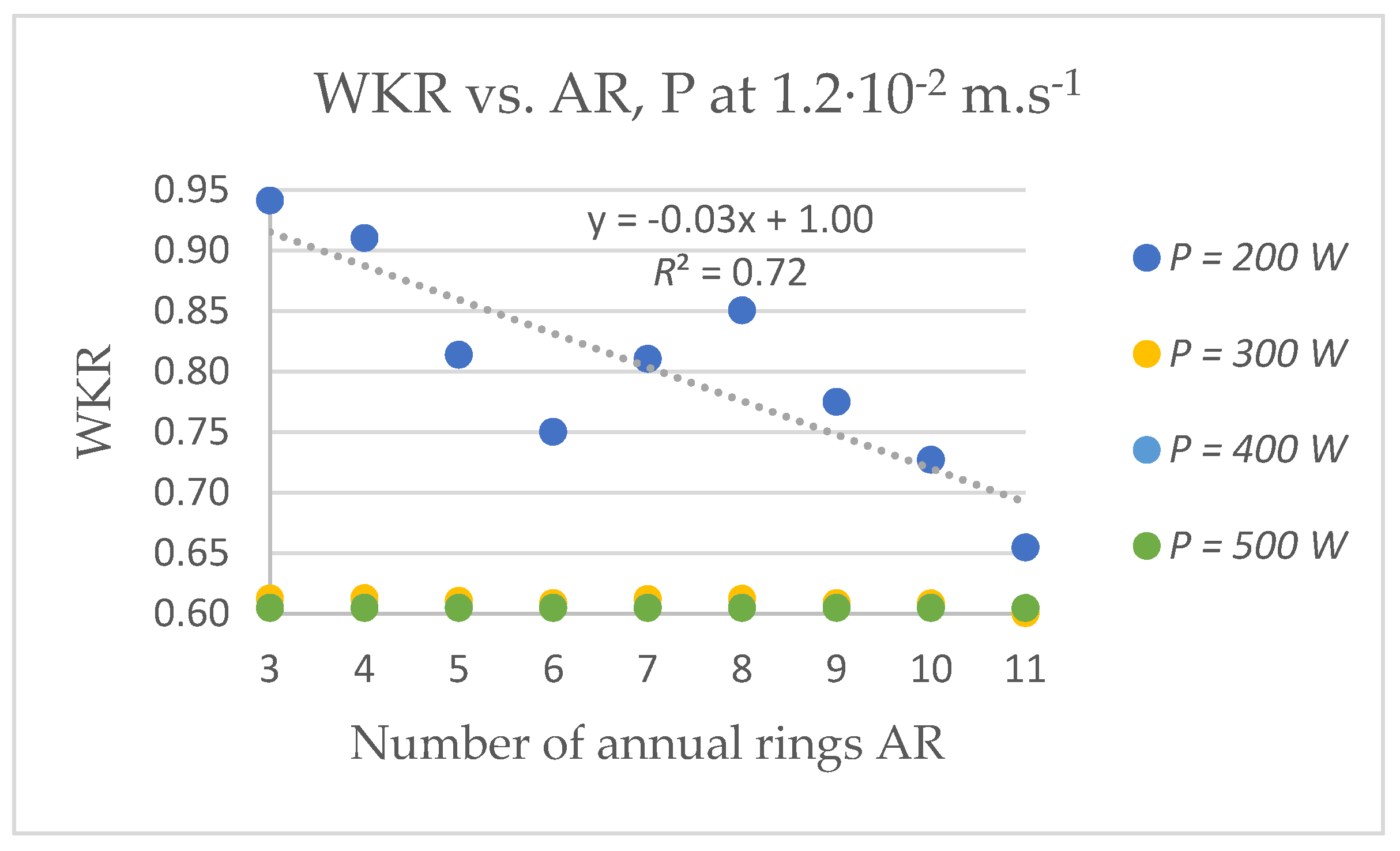 Applsci 12 11355 g004