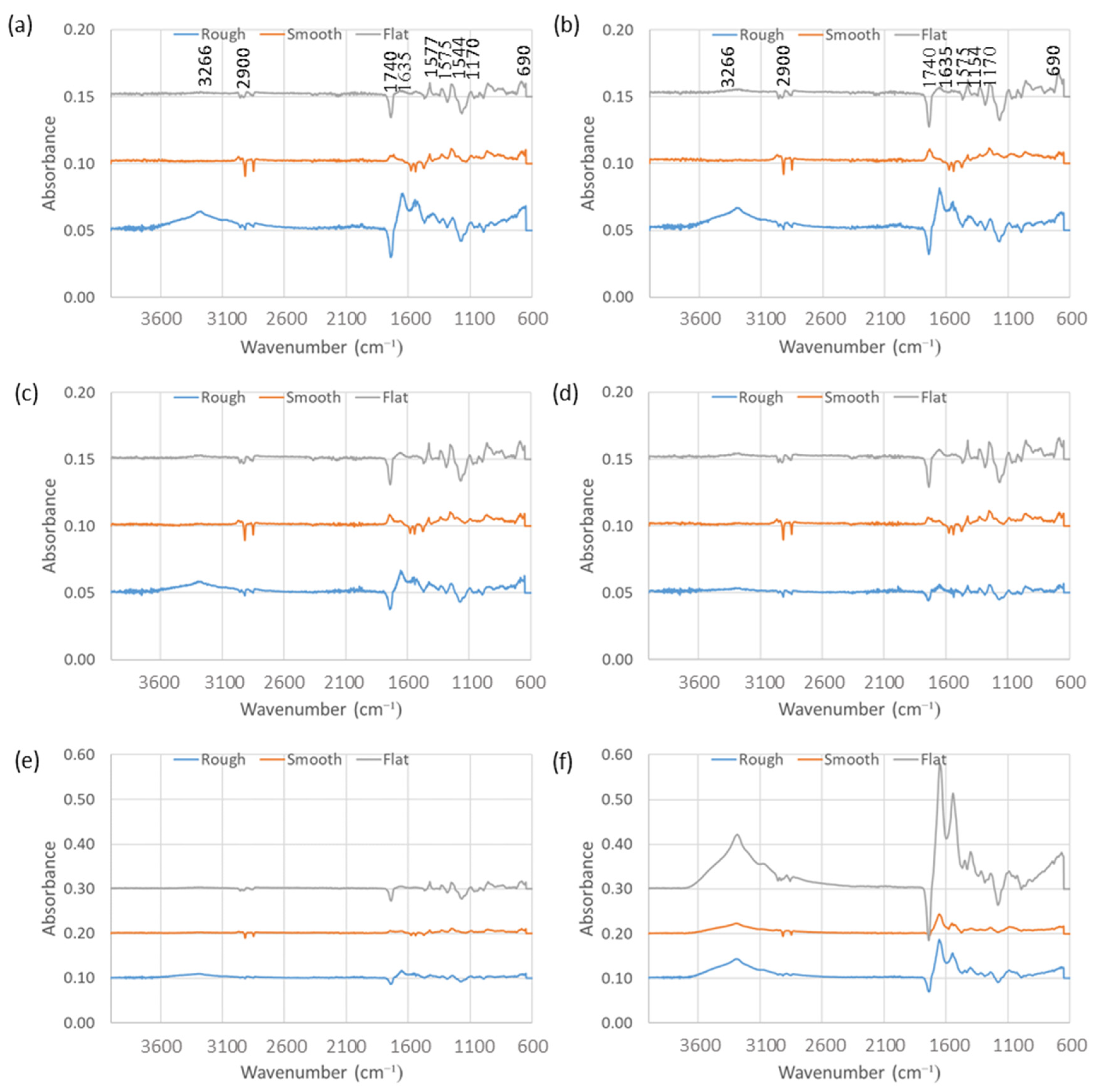 Applsci 12 11358 g004