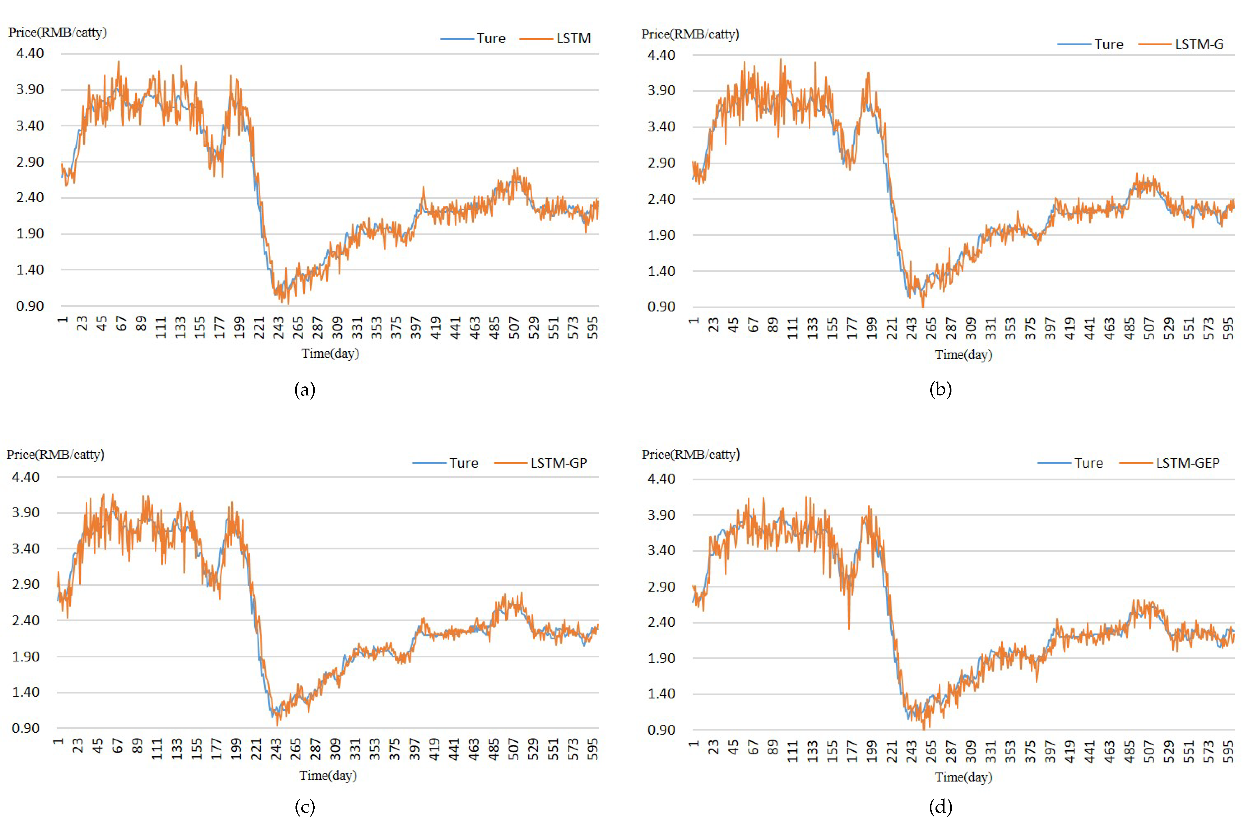 Applsci 12 11366 g007 Applsci 12 11366 g007