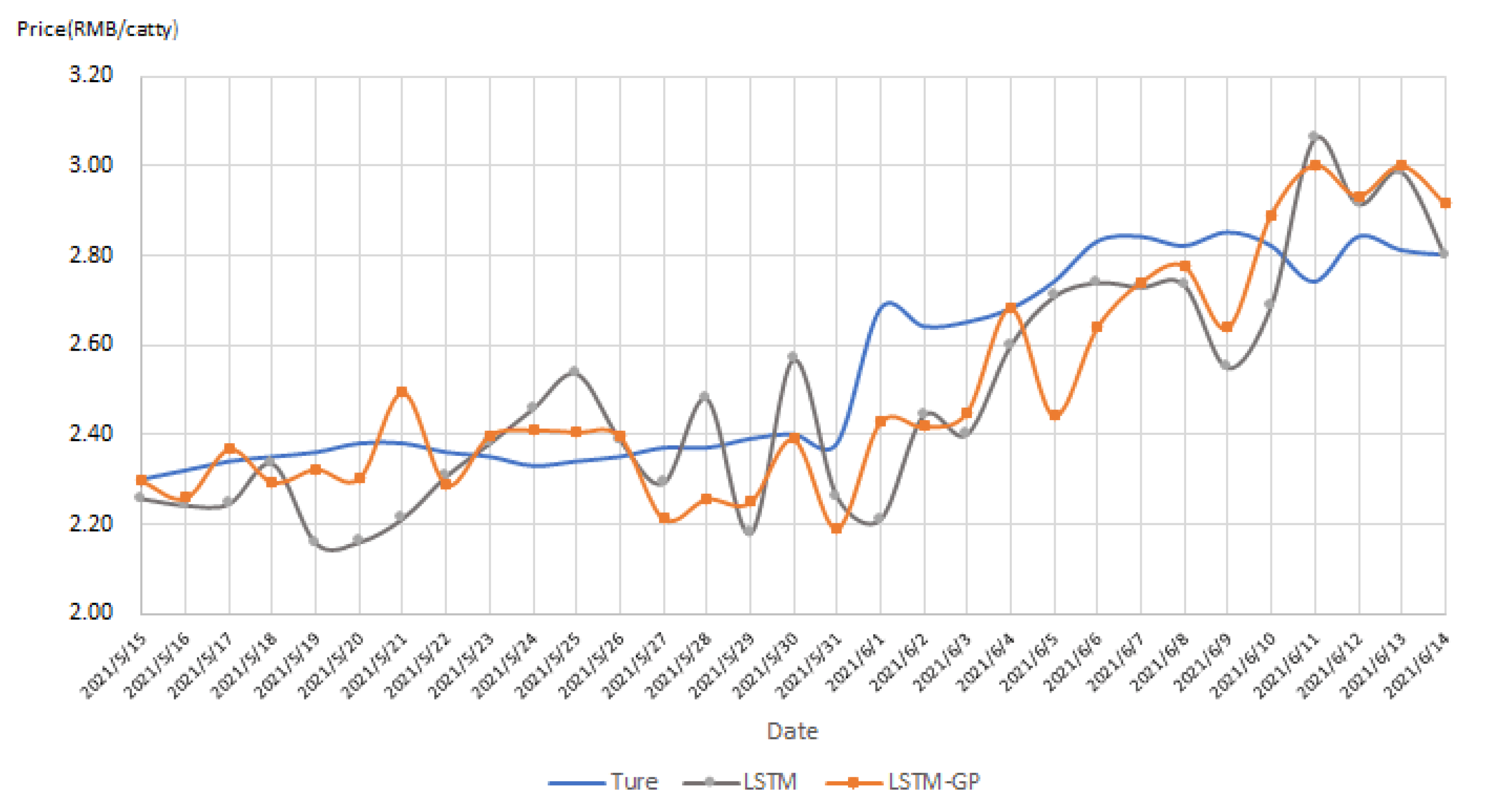 Applsci 12 11366 g010 Applsci 12 11366 g010