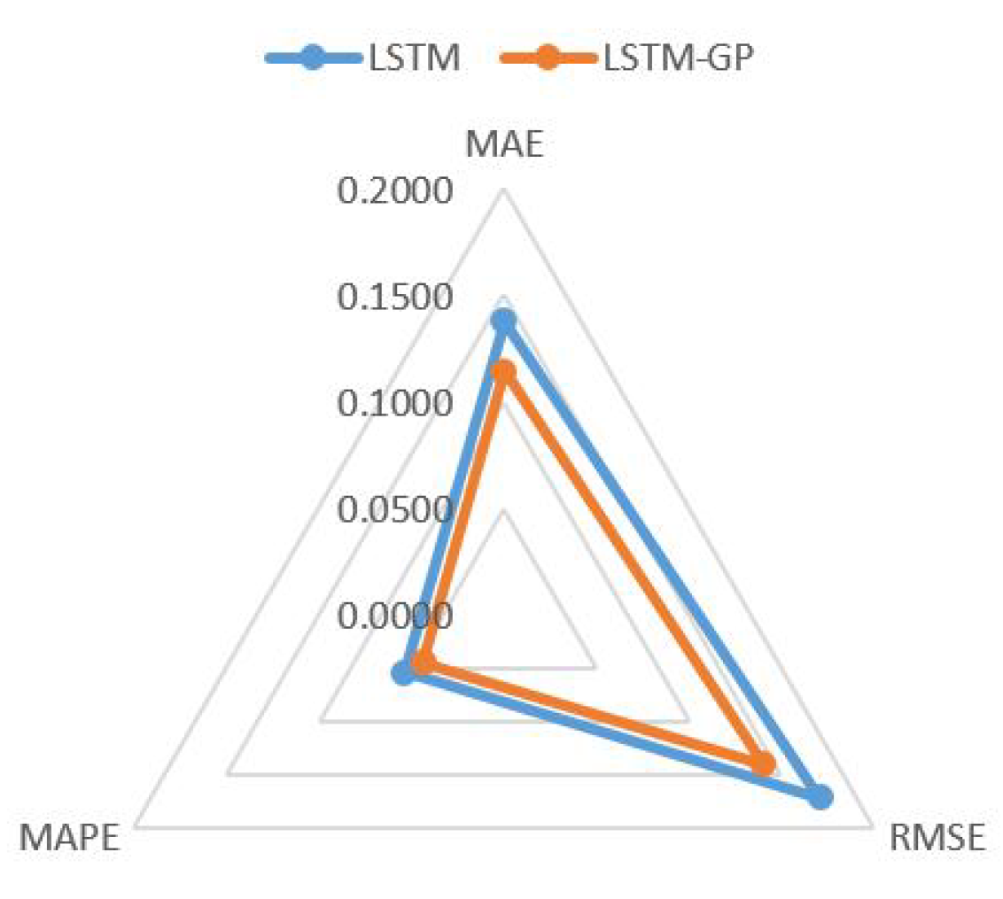 Applsci 12 11366 g011 Applsci 12 11366 g011
