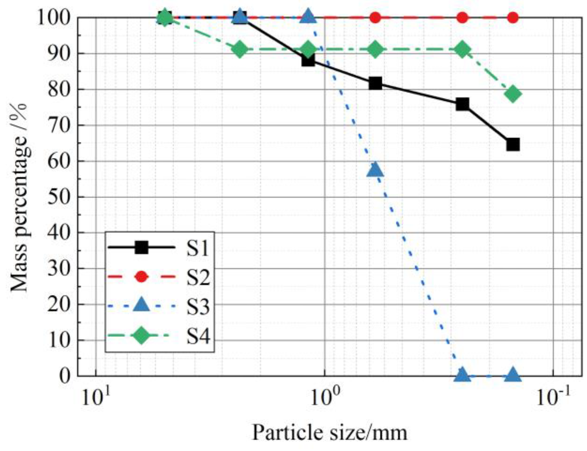 Applsci 12 11368 g009 Applsci 12 11368 g009