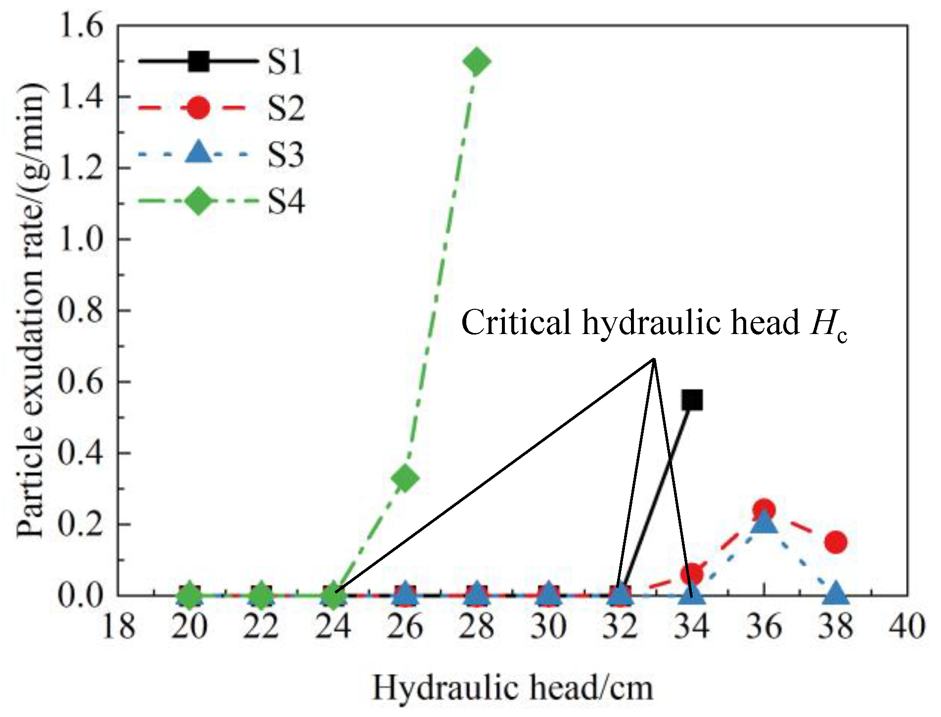 Applsci 12 11368 g010 Applsci 12 11368 g010