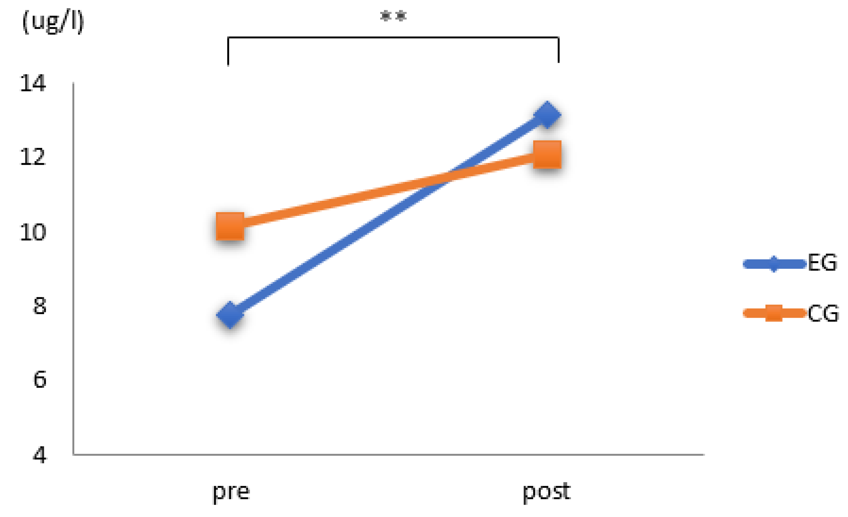 Applsci 12 11373 g002