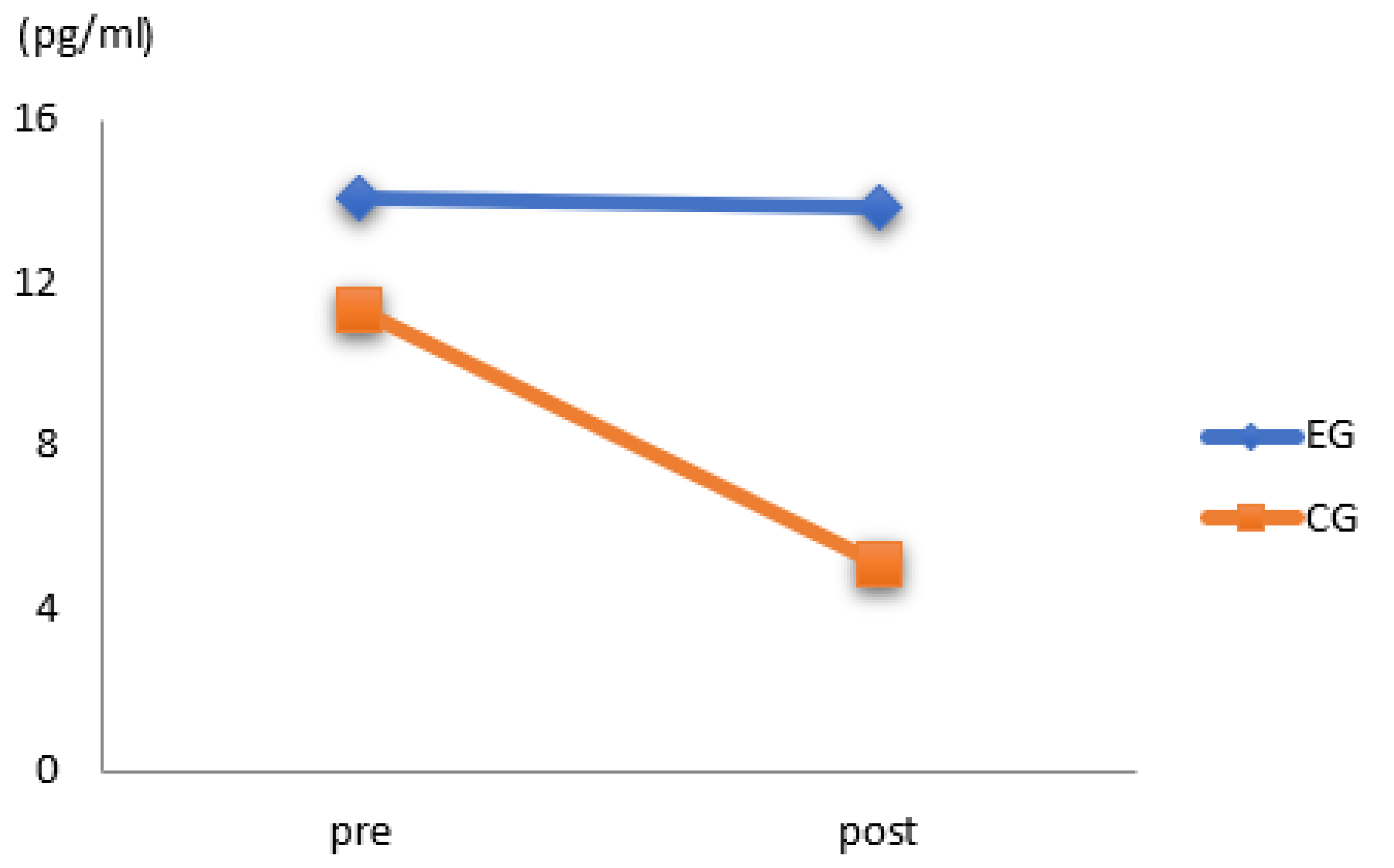 Applsci 12 11373 g003