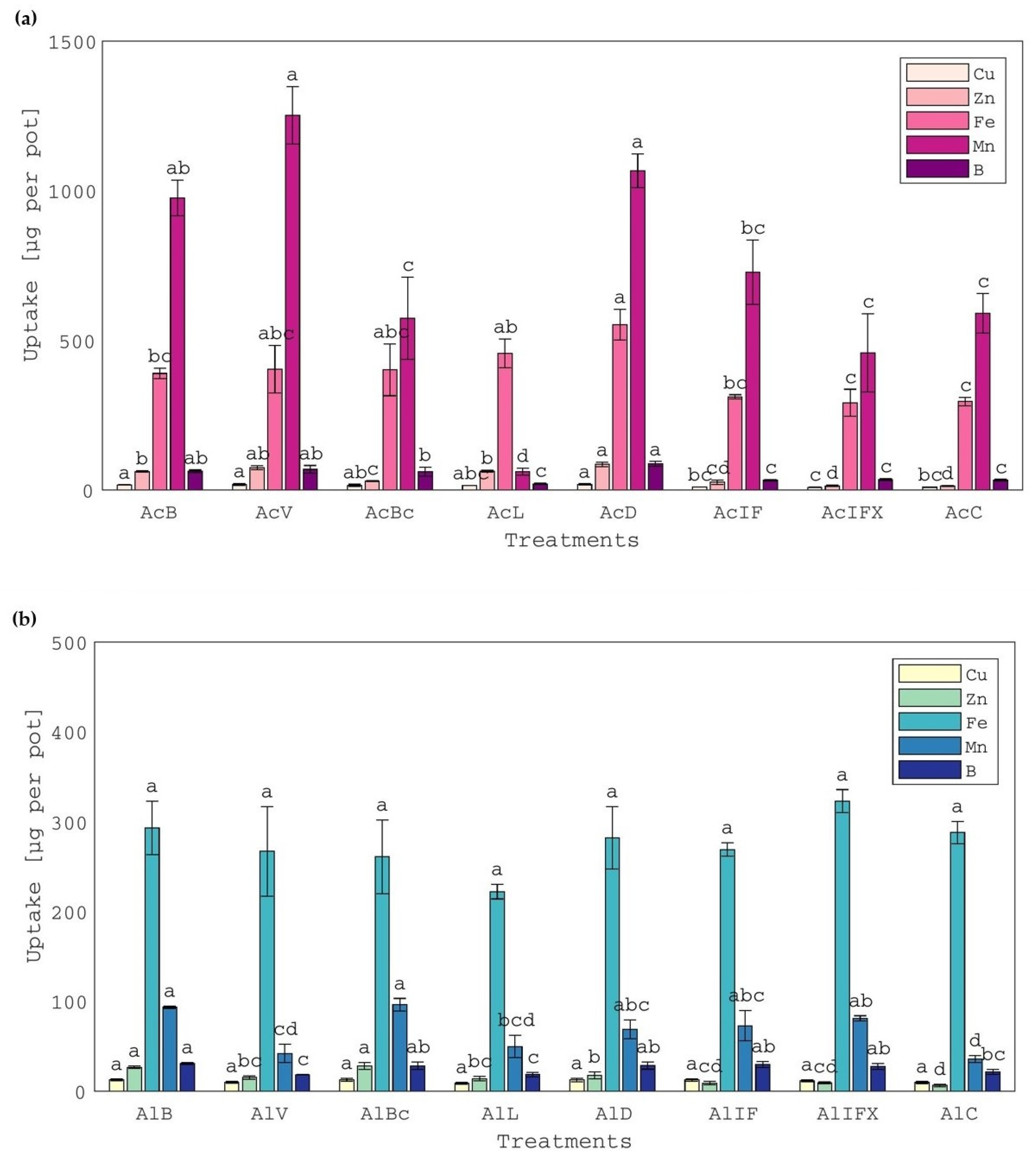 Applsci 12 11382 g003