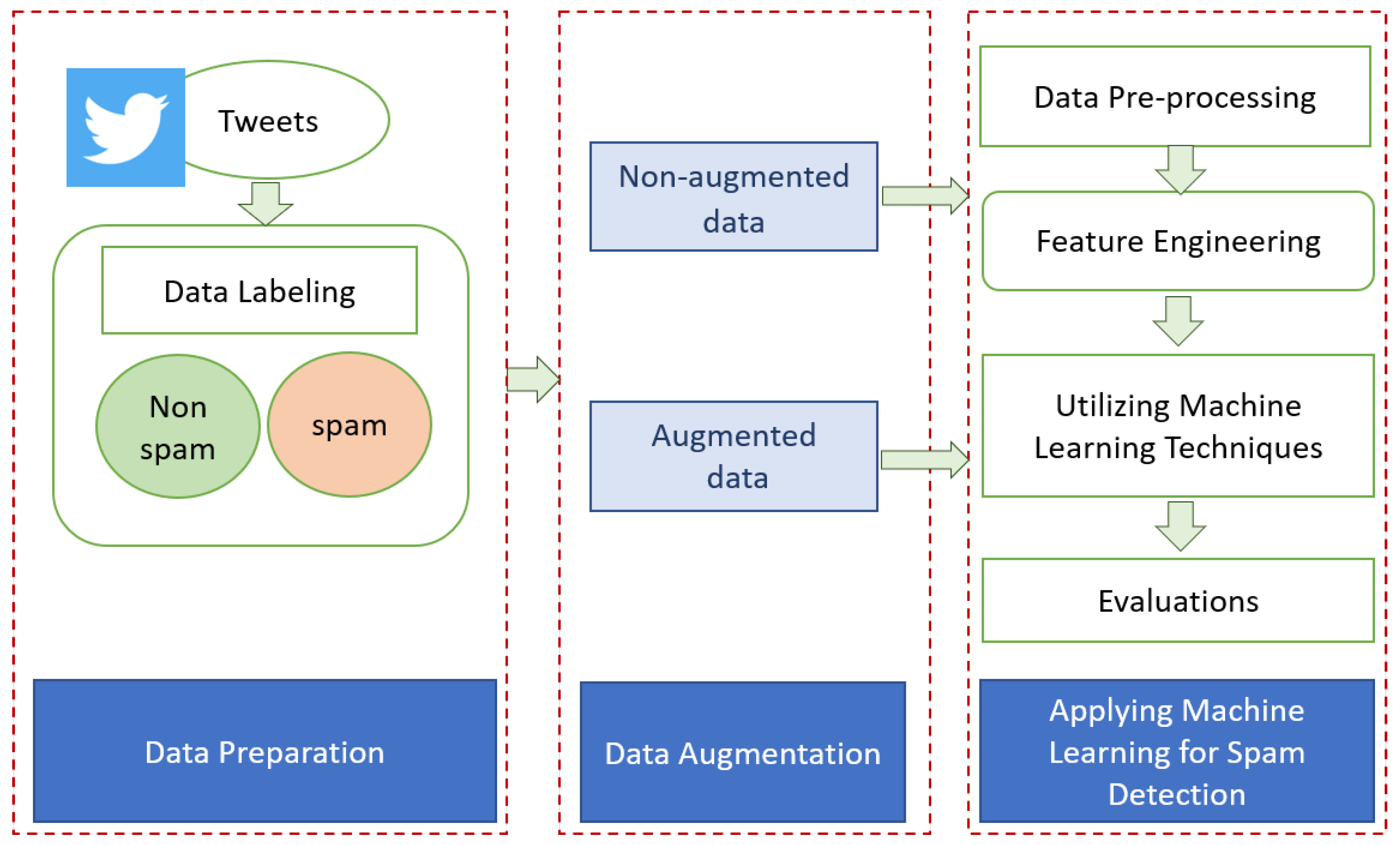 Applsci 12 11388 g001