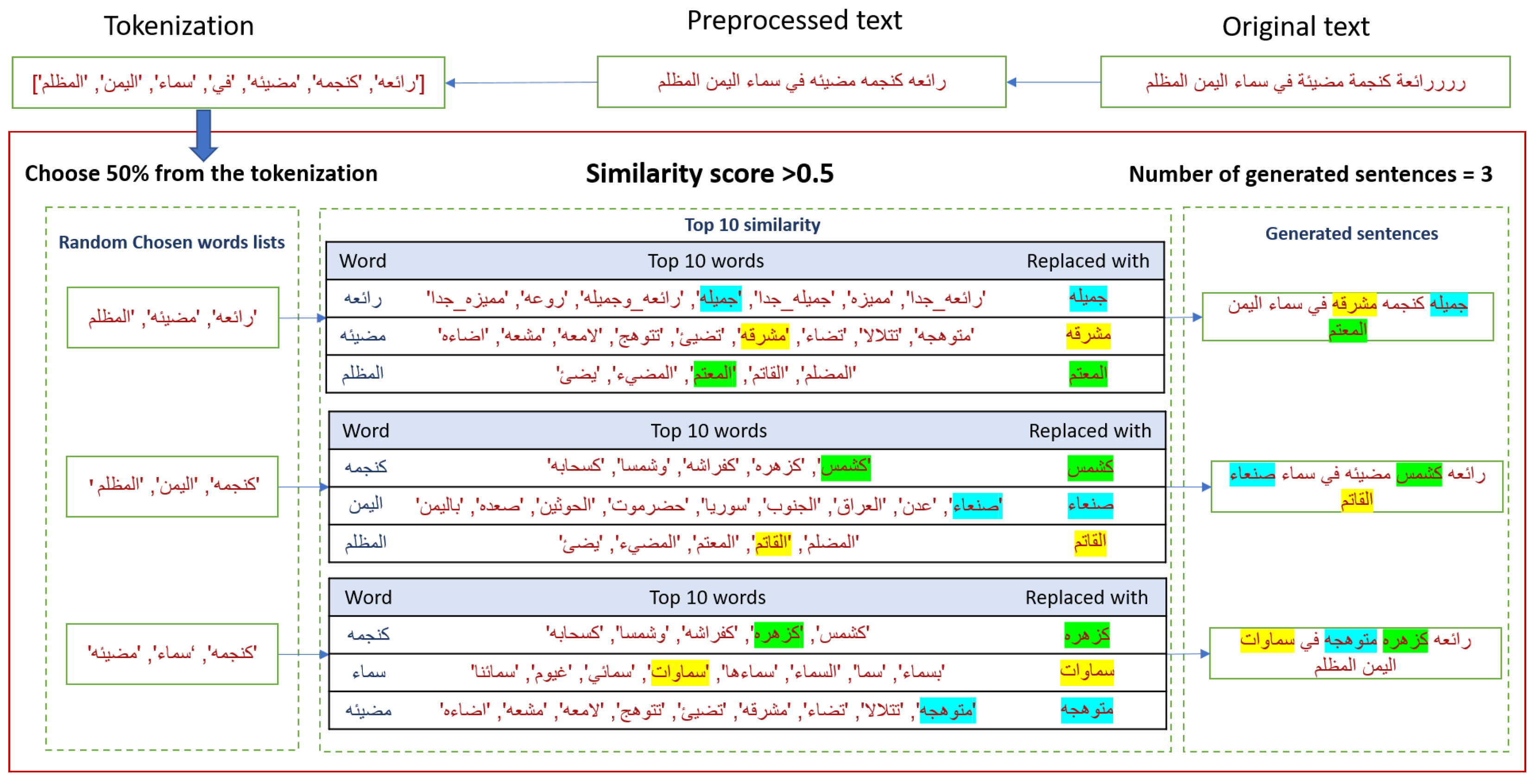 Applsci 12 11388 g003