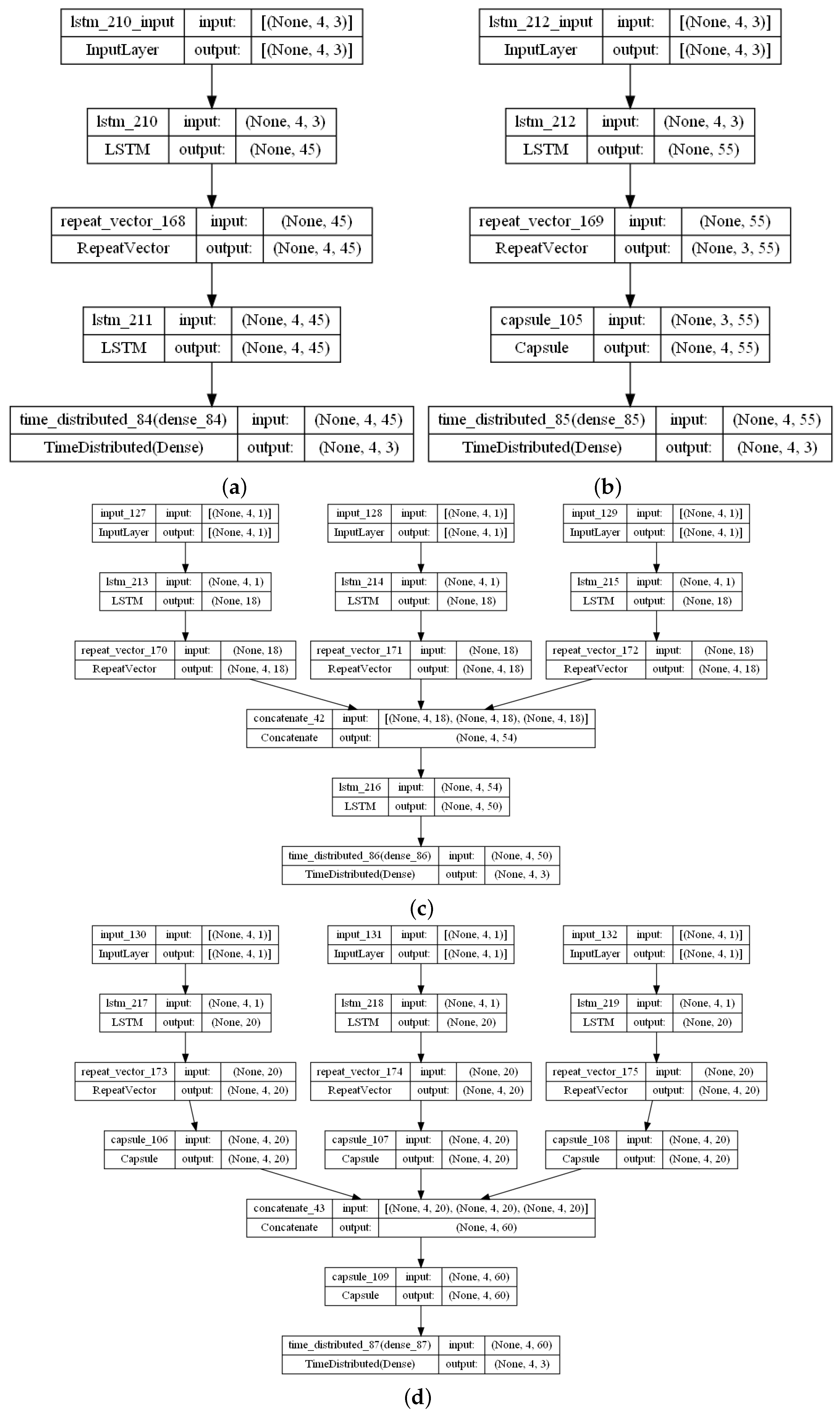 Applsci 12 11393 g005