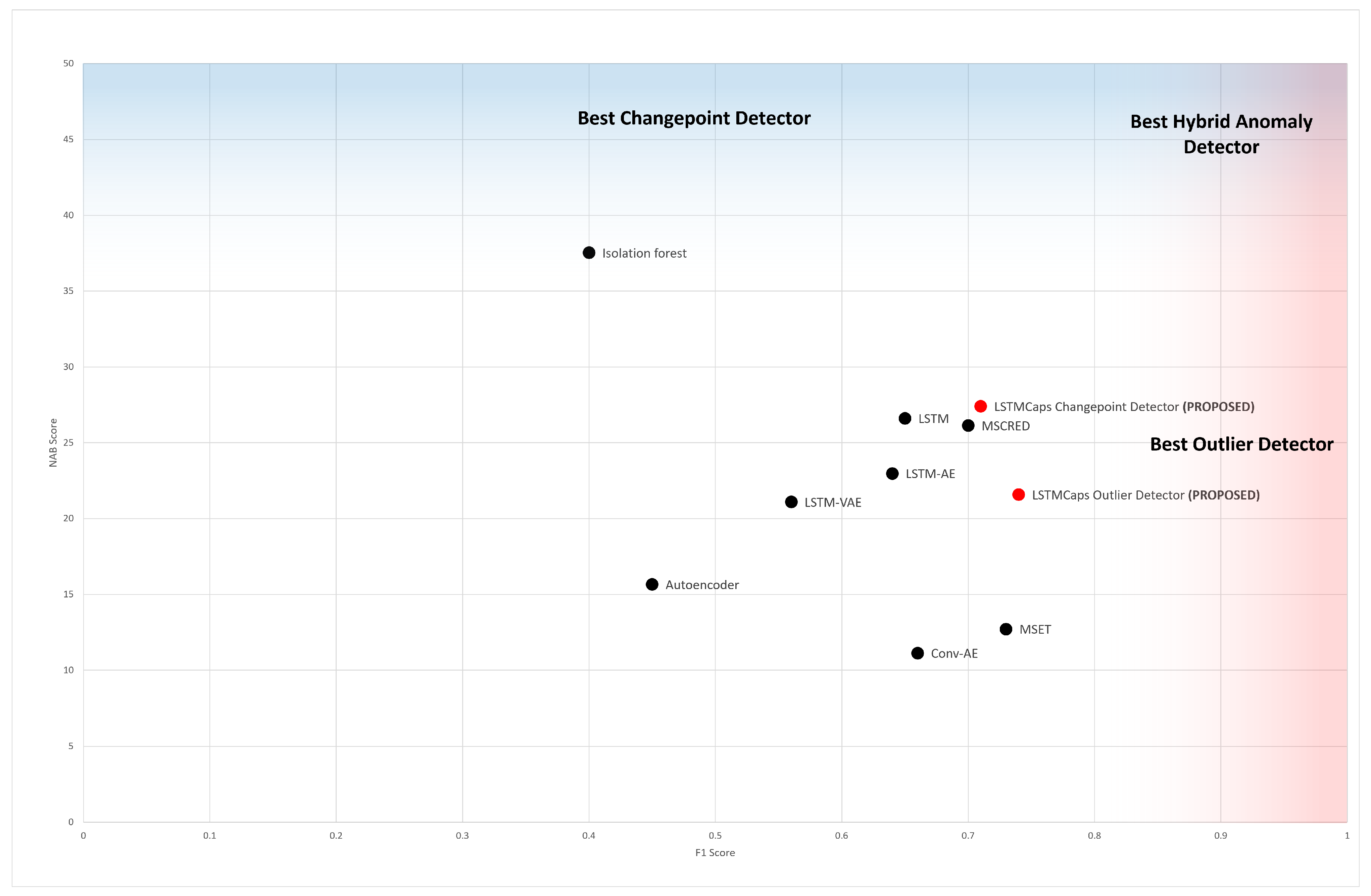 Applsci 12 11393 g010