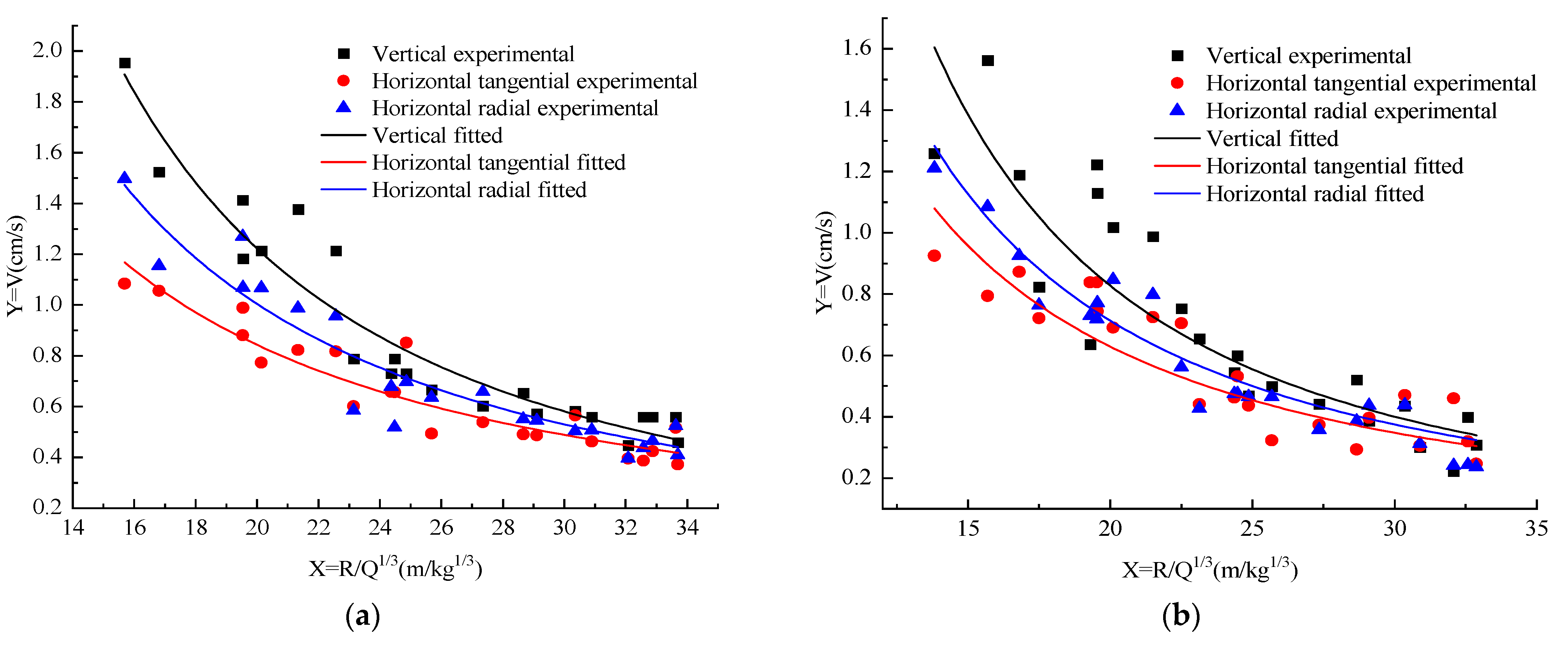 Applsci 12 11395 g003a