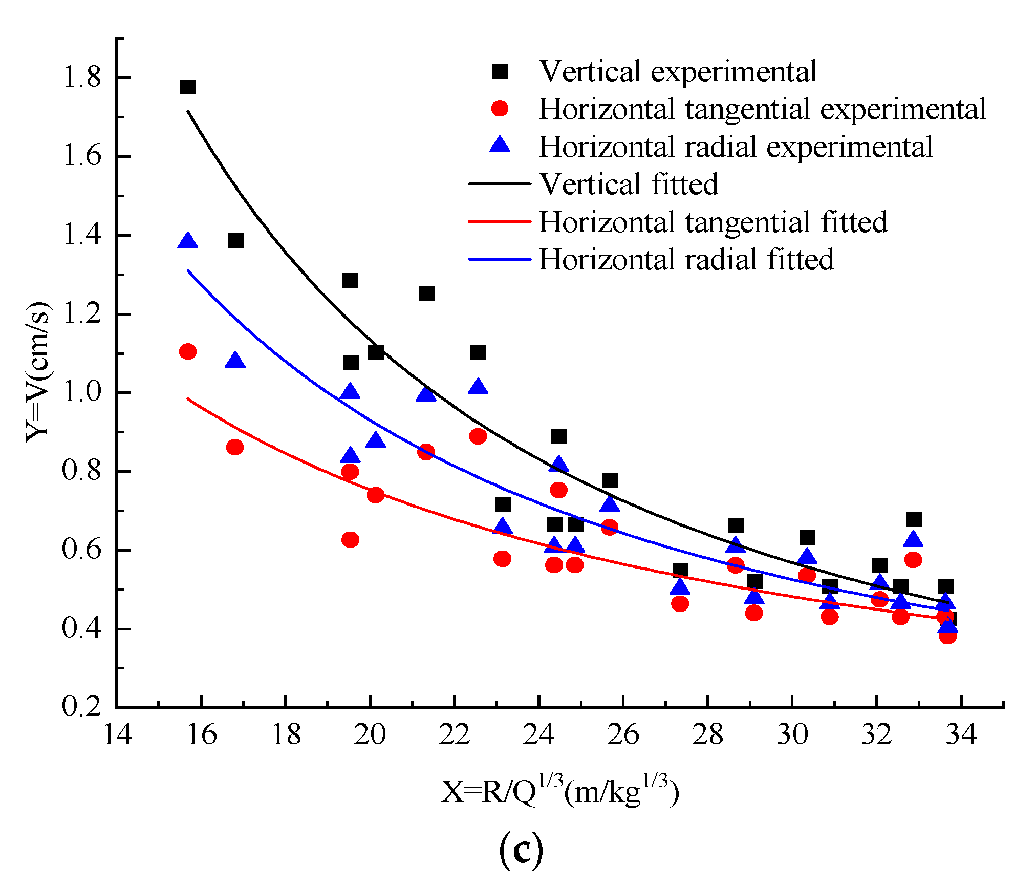 Applsci 12 11395 g003b