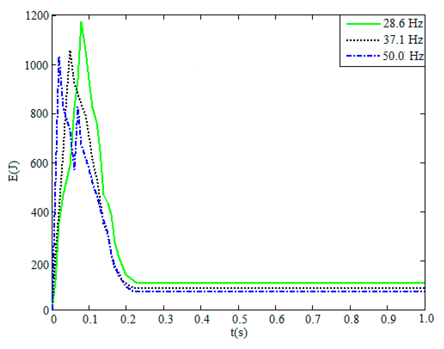 Applsci 12 11395 g013