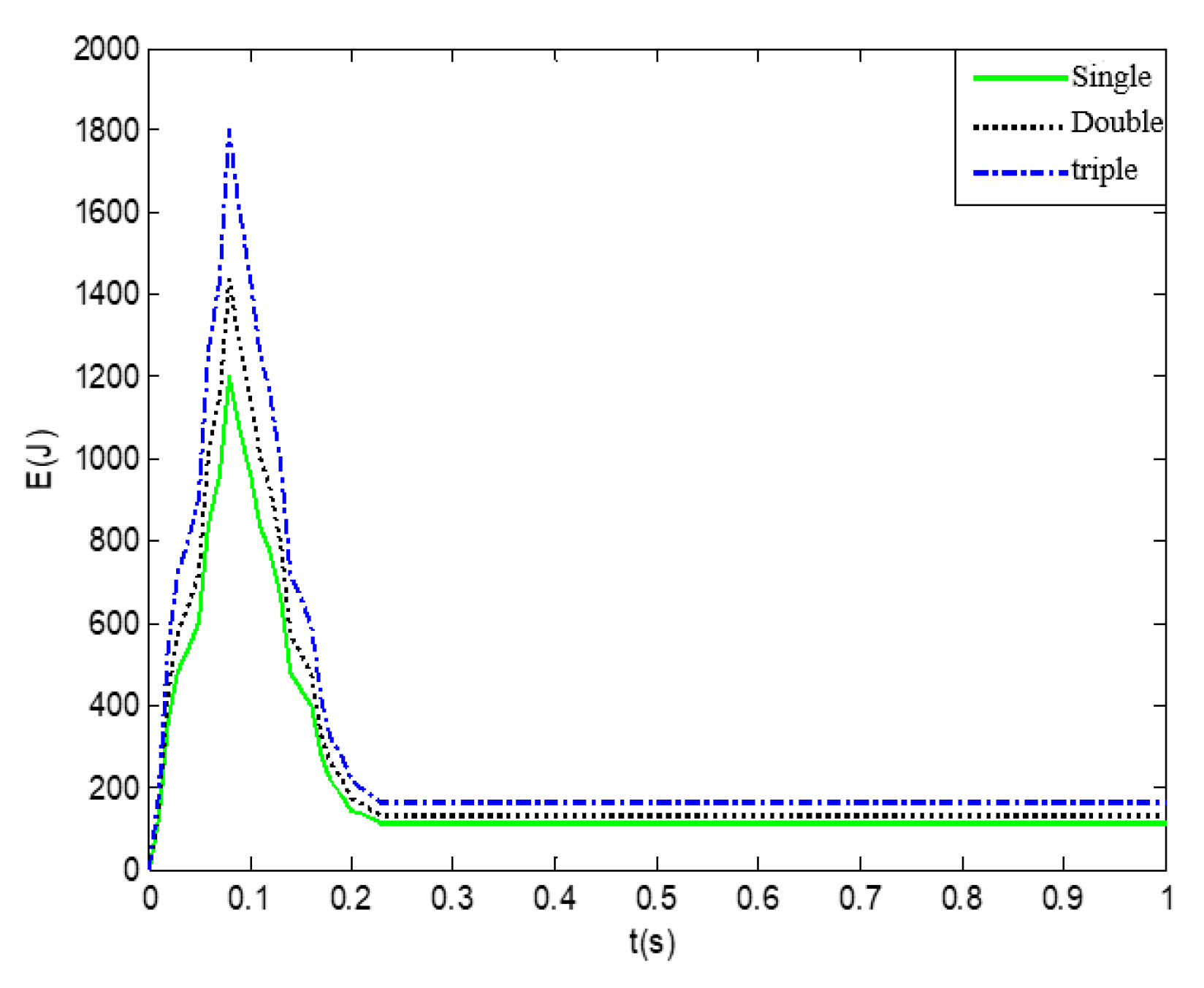 Applsci 12 11395 g014
