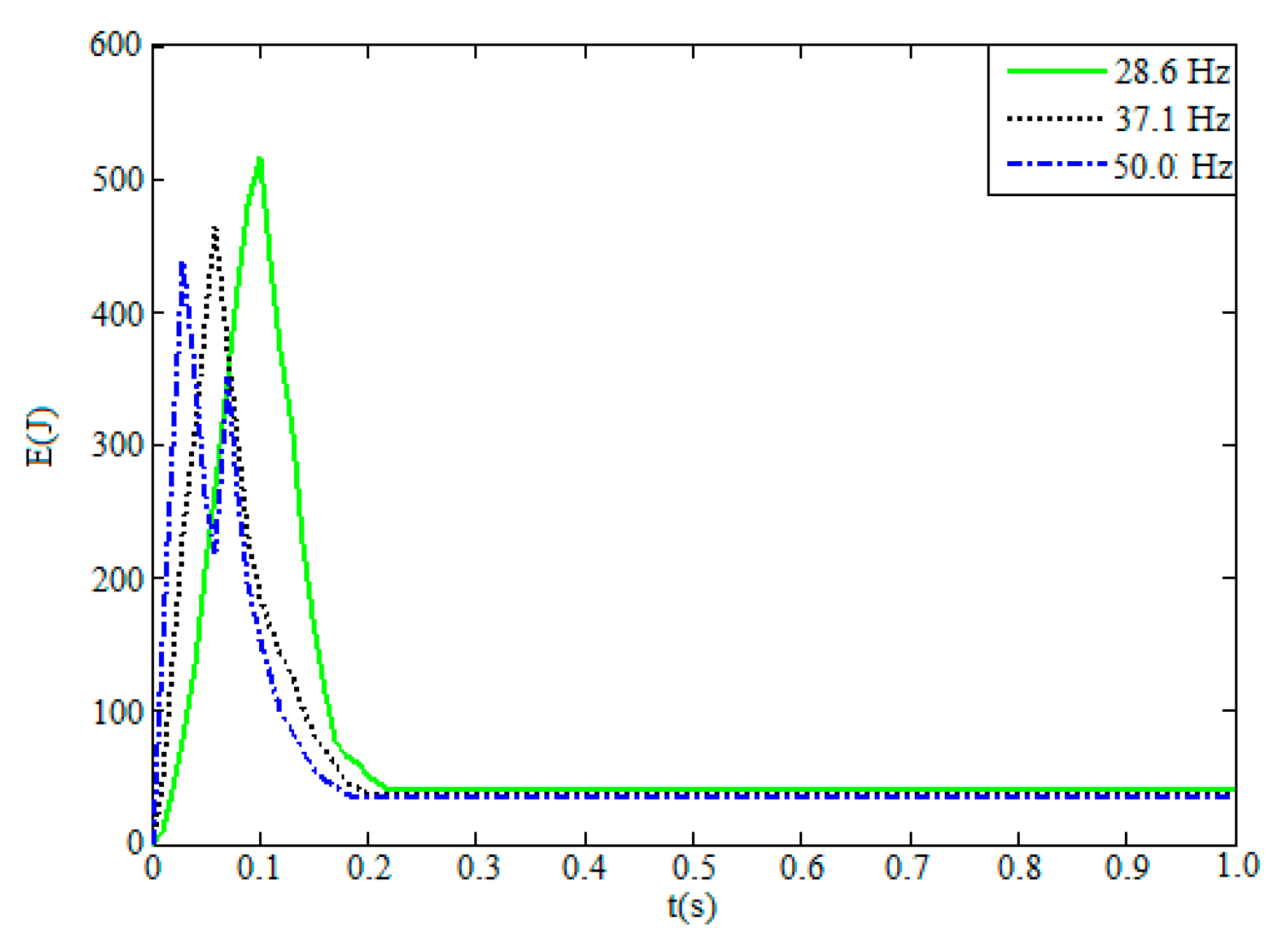 Applsci 12 11395 g018