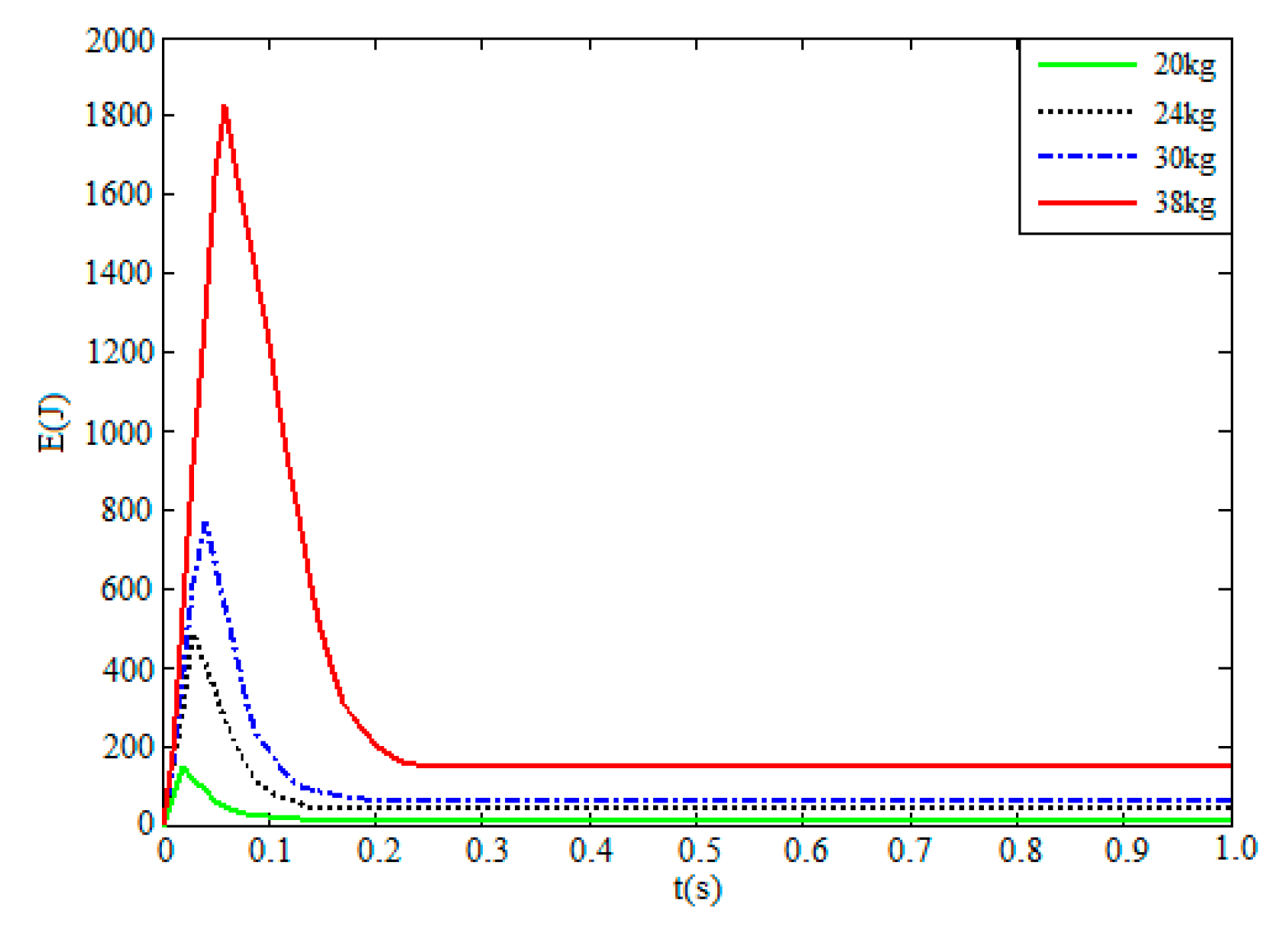 Applsci 12 11395 g024