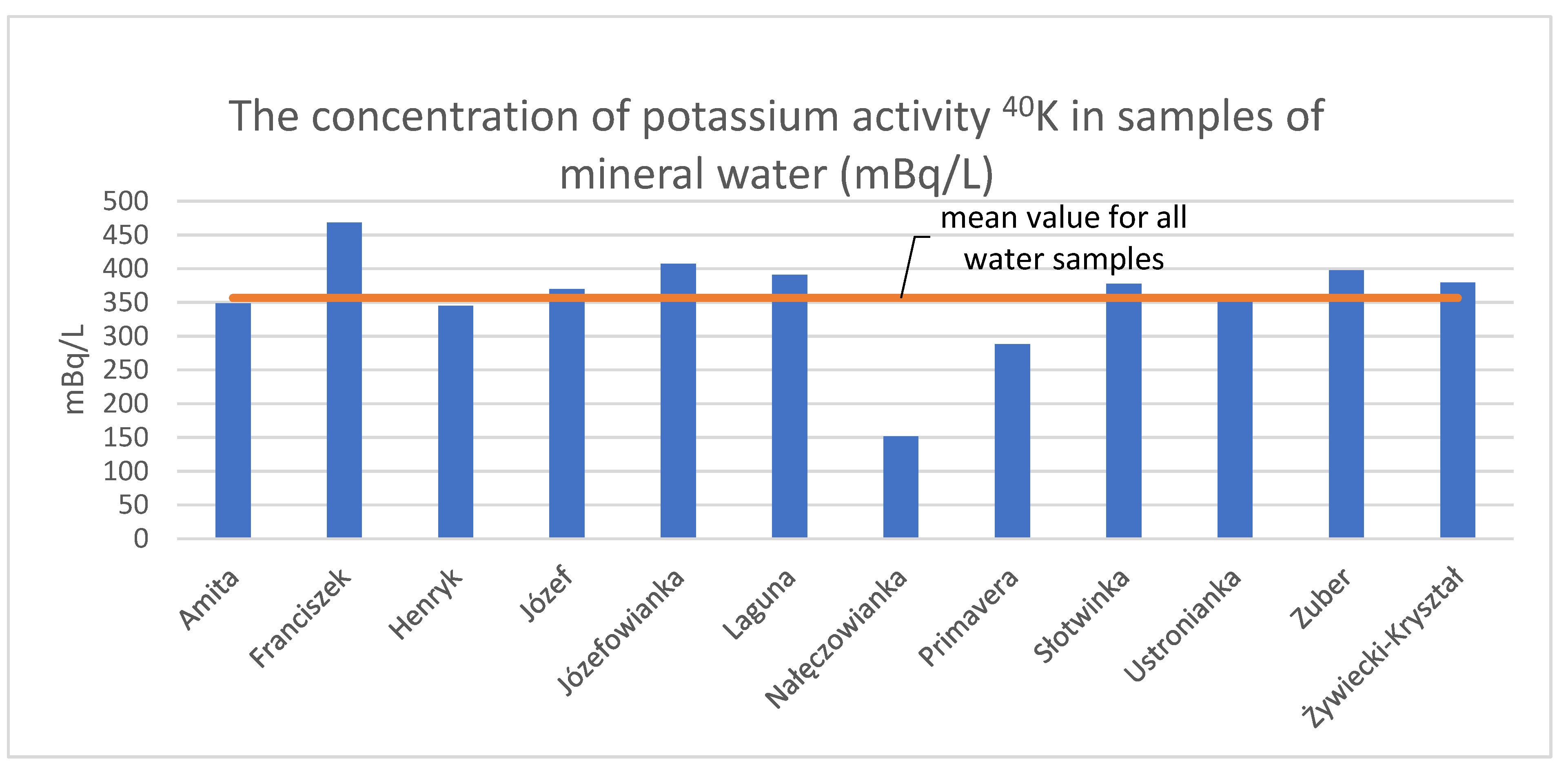 Applsci 12 11401 g001