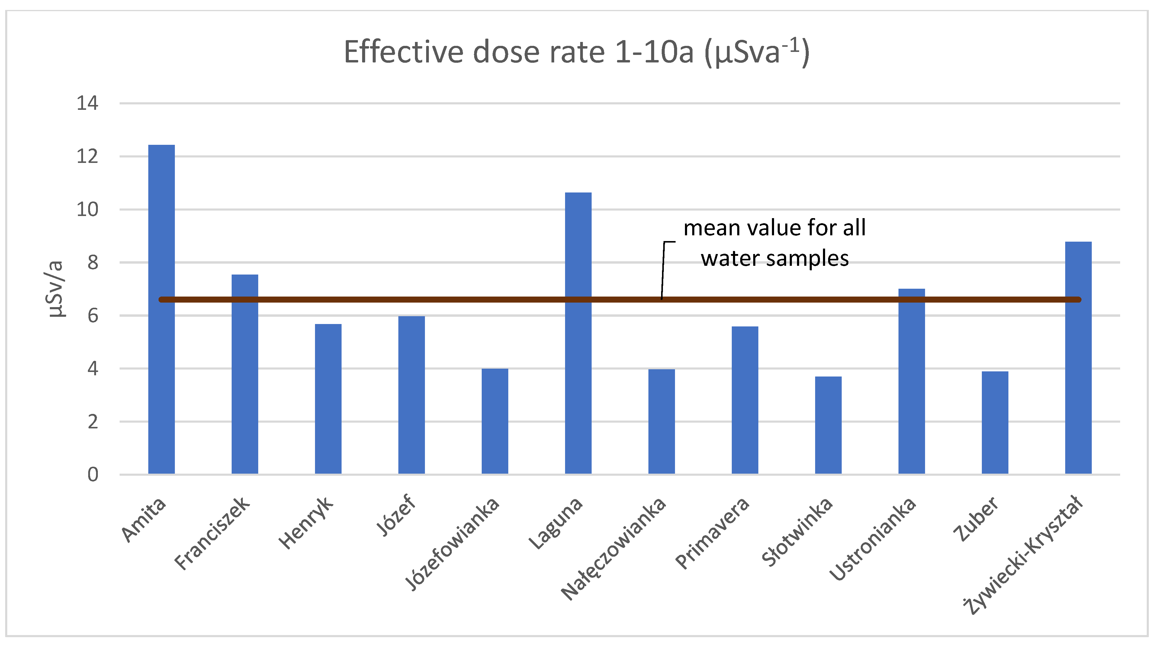 Applsci 12 11401 g004