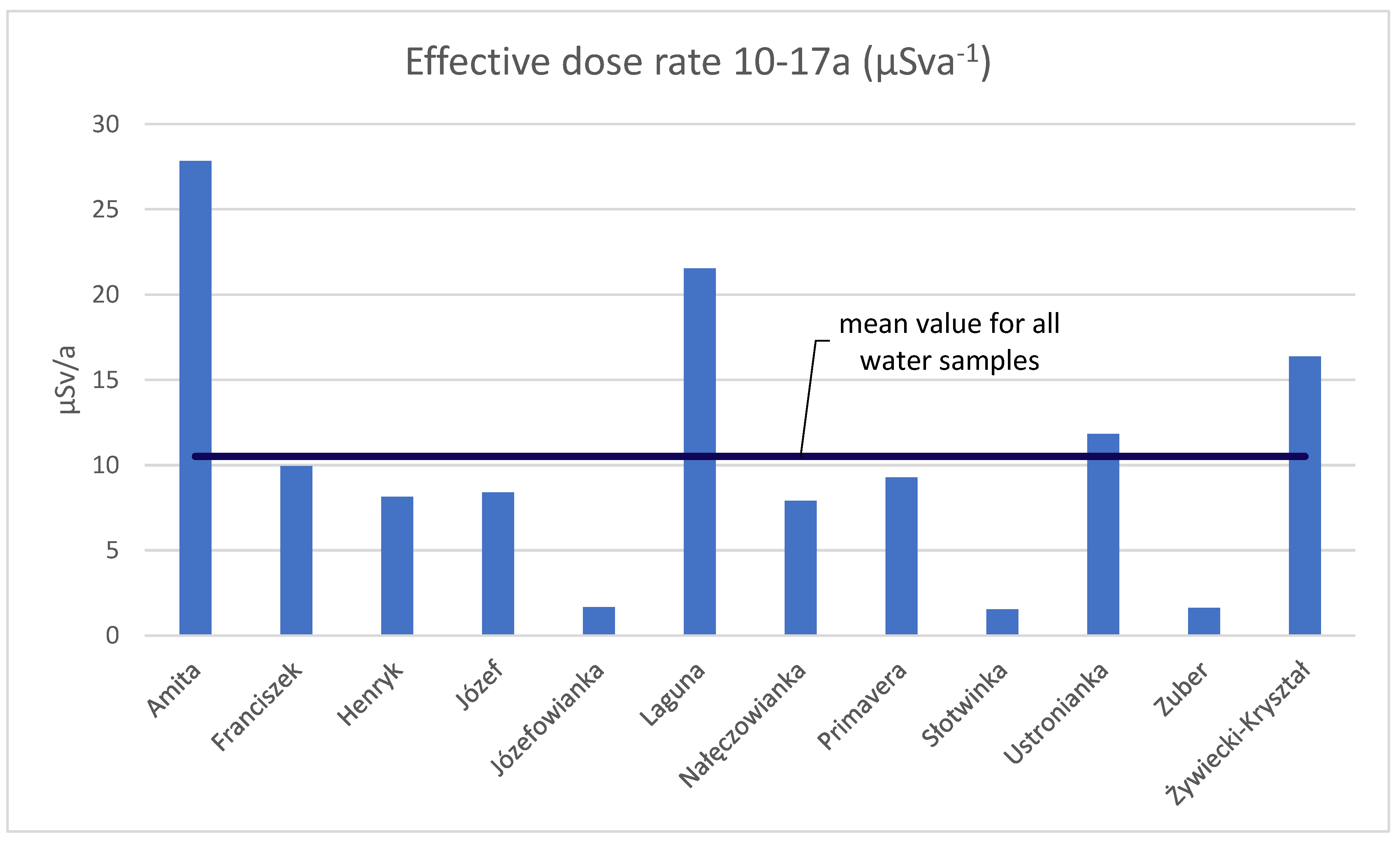 Applsci 12 11401 g005