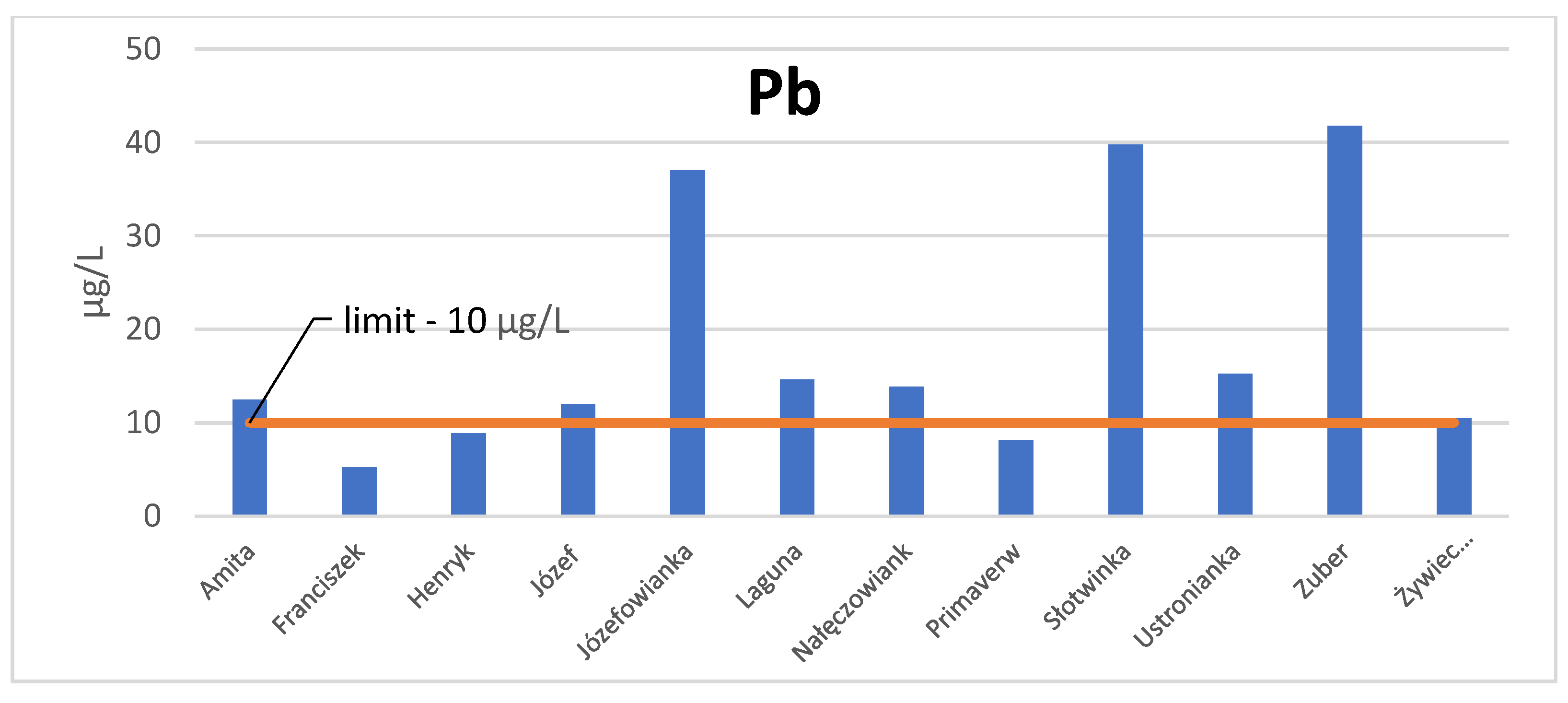 Applsci 12 11401 g007
