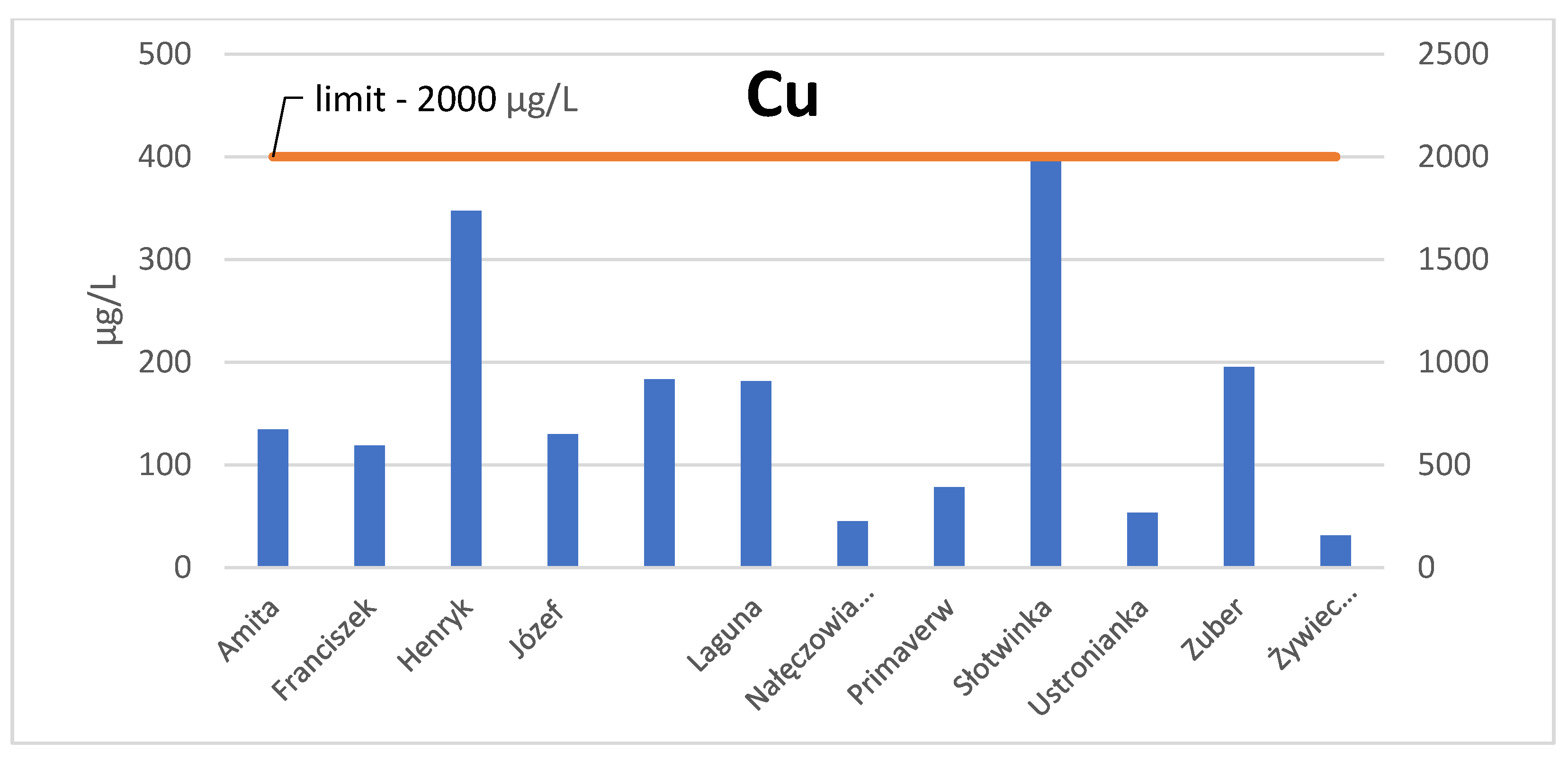 Applsci 12 11401 g010