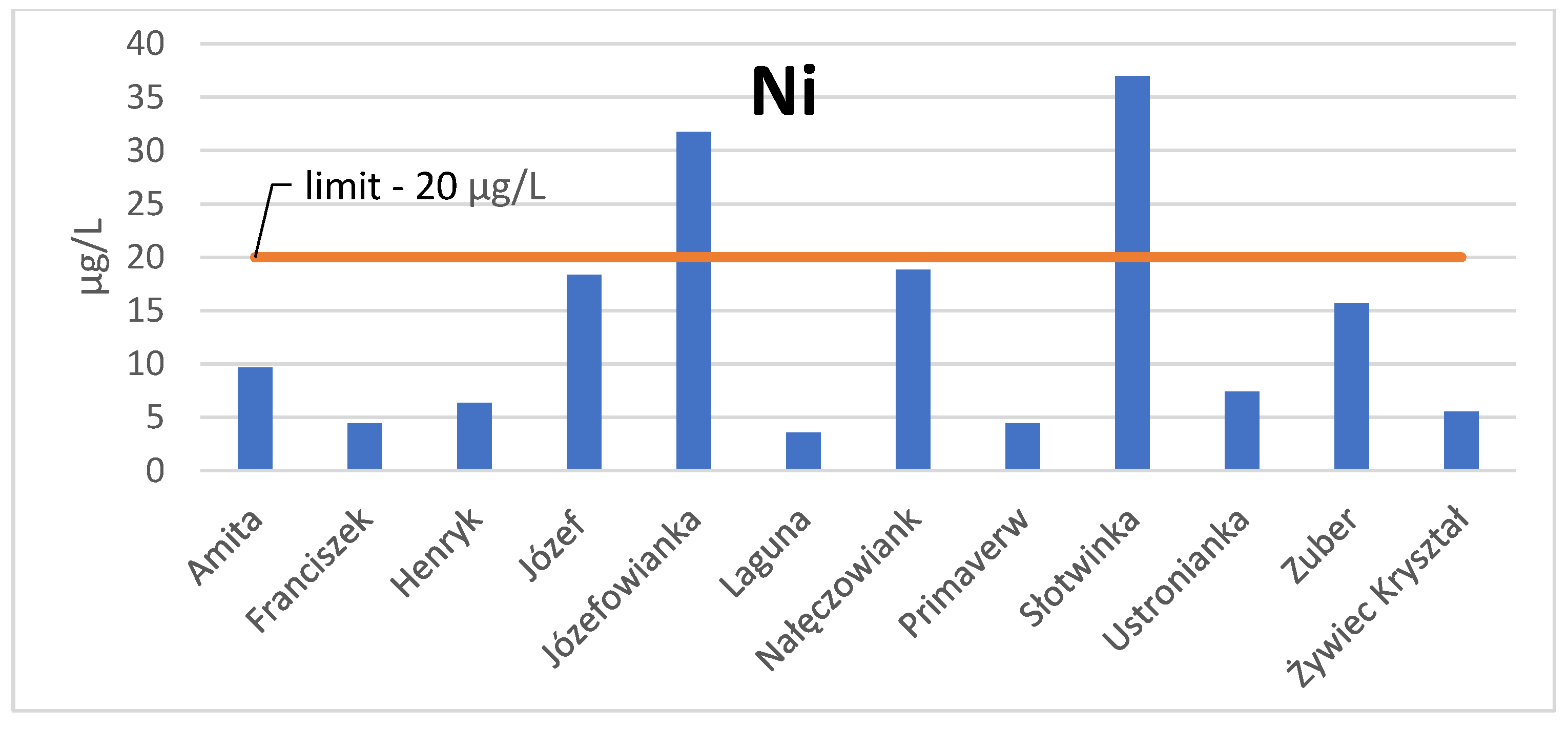 Applsci 12 11401 g011