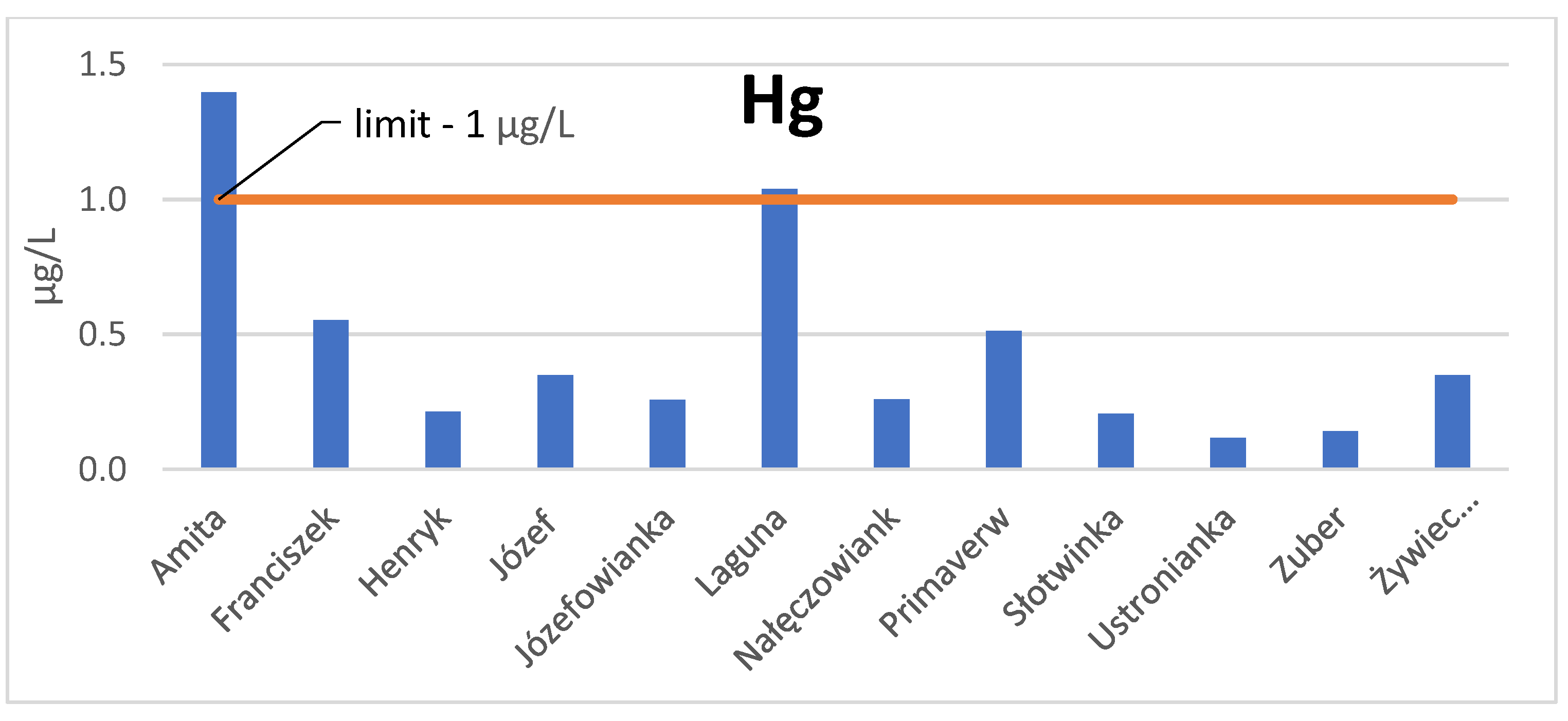 Applsci 12 11401 g012