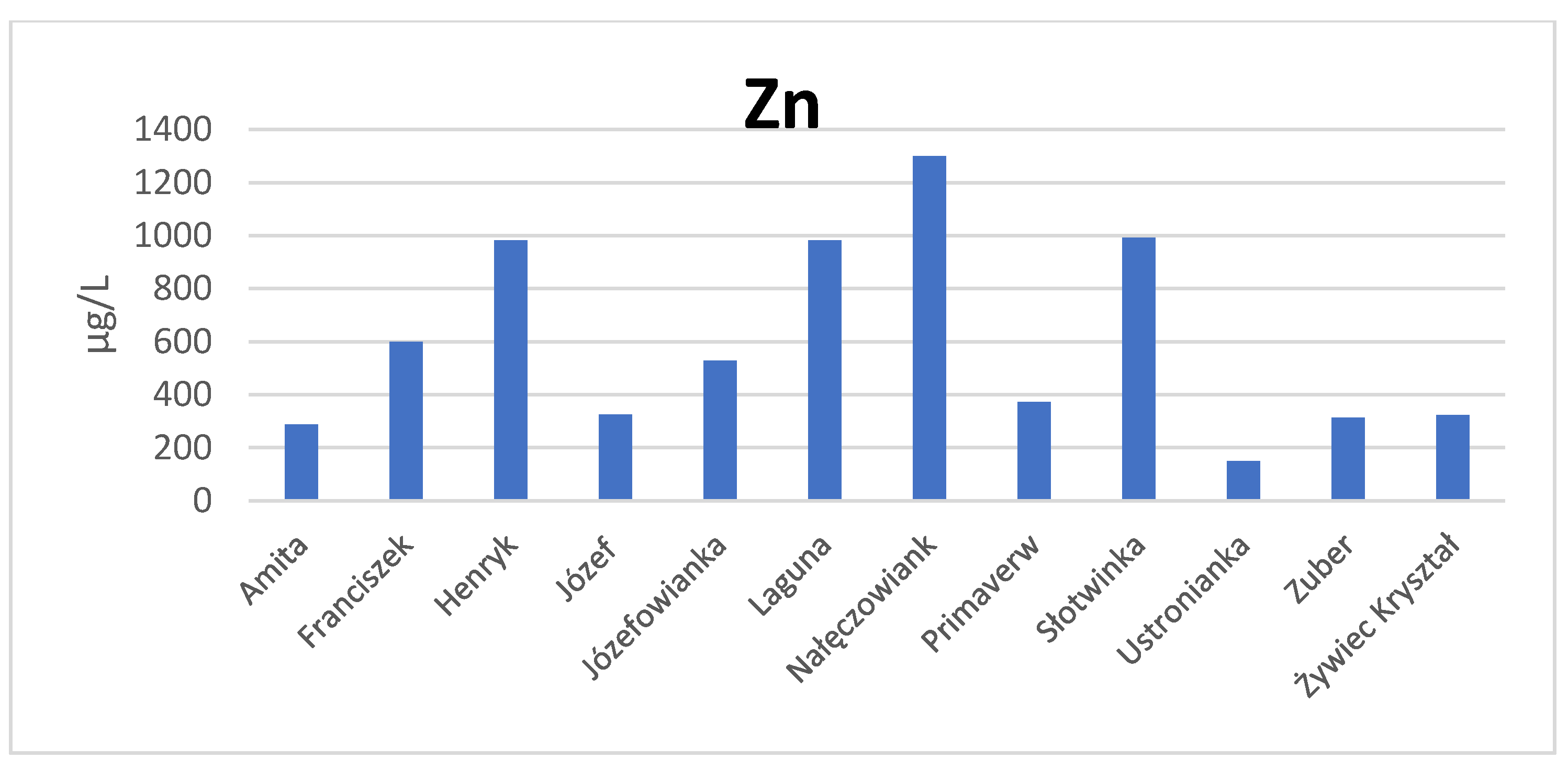 Applsci 12 11401 g013