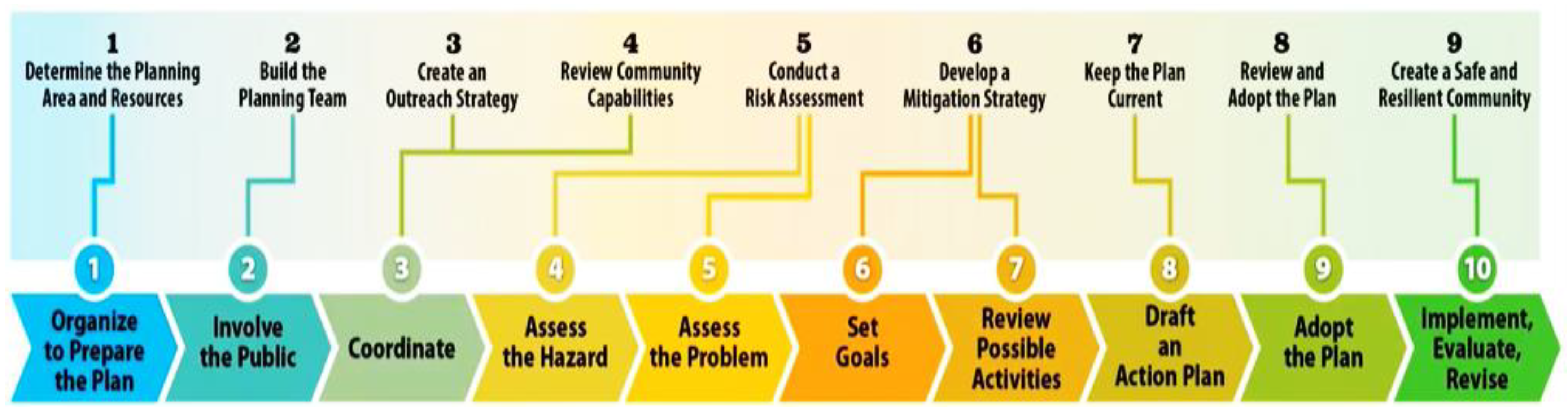 Applsci 12 11403 g002