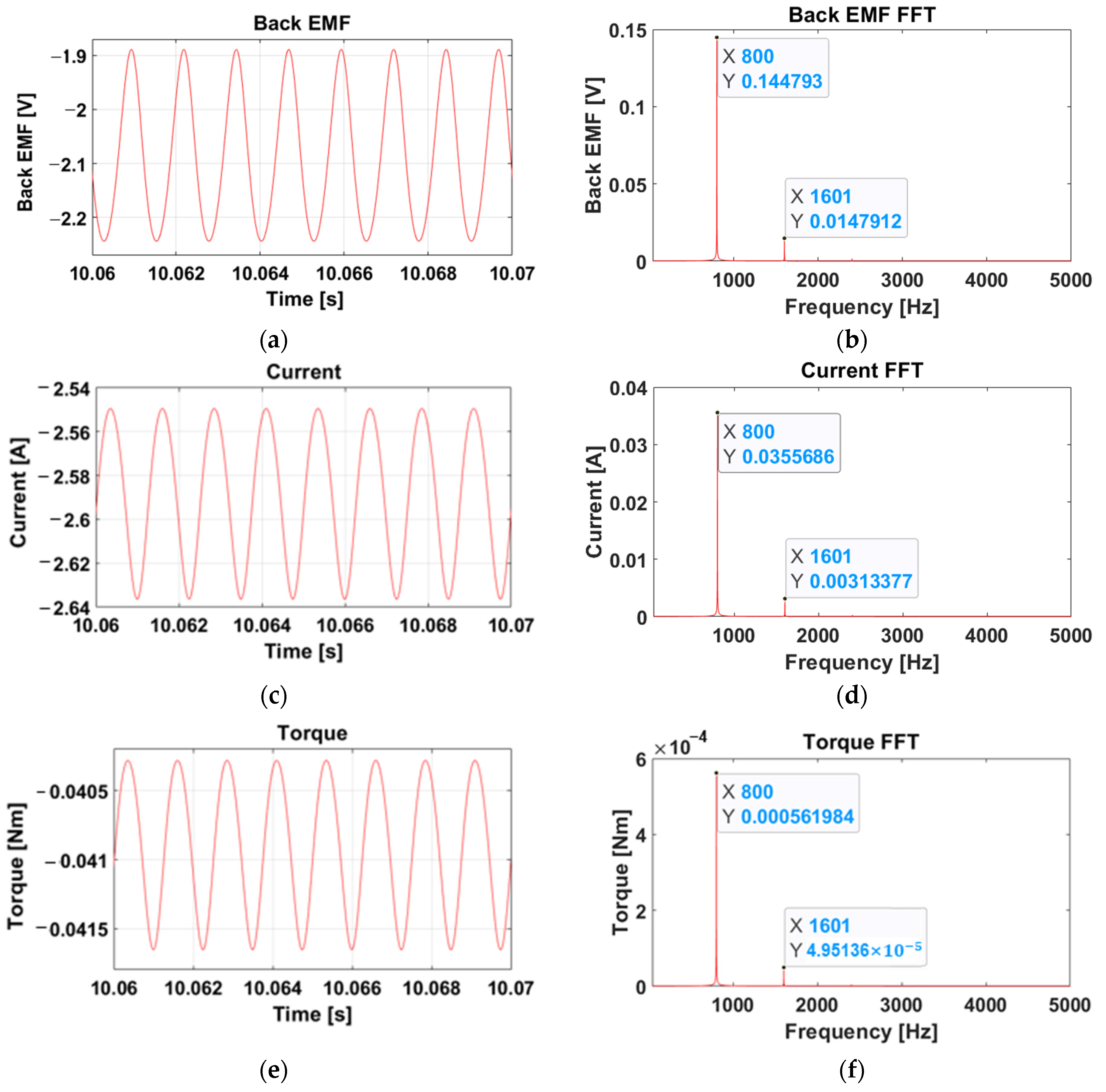 Applsci 12 11405 g010