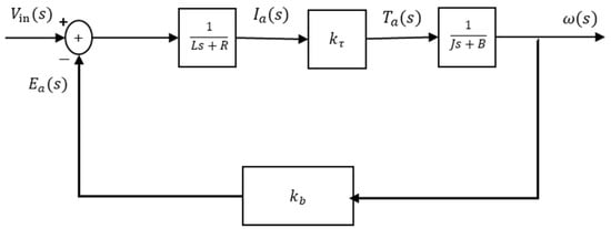 Applsci 12 11405 g0a1