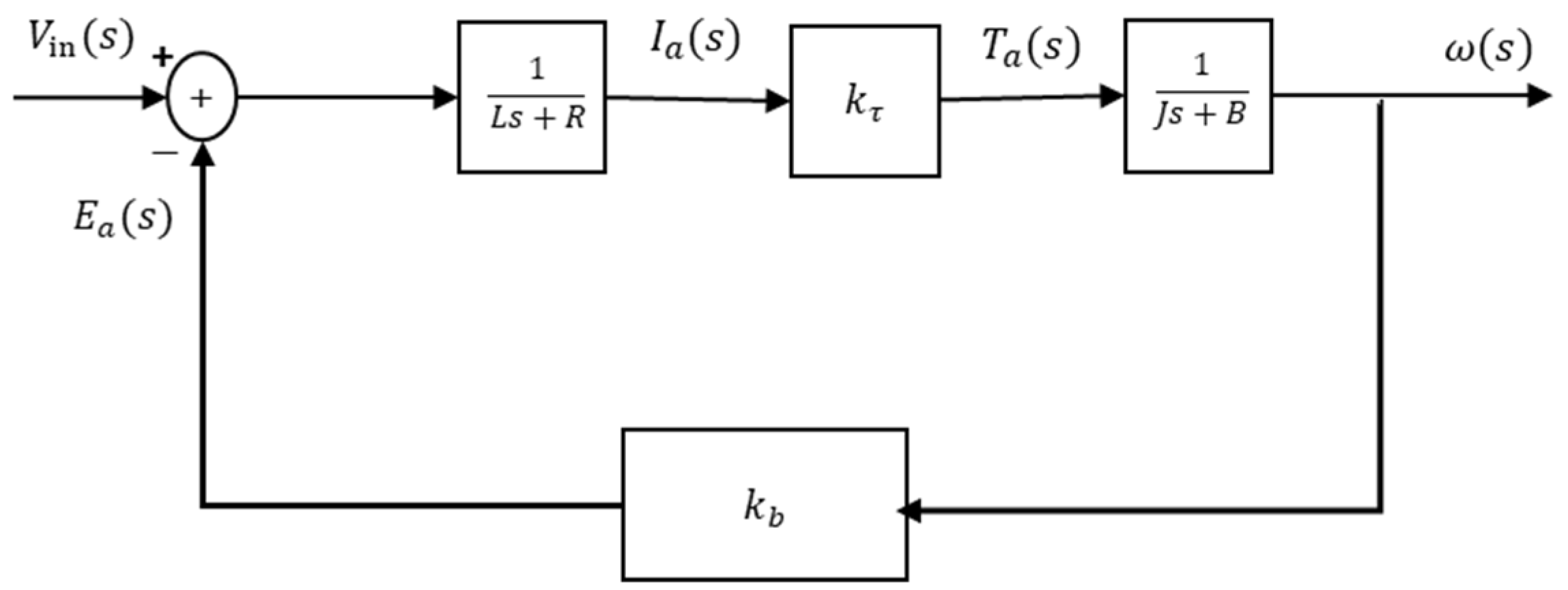 Applsci 12 11405 g0a1