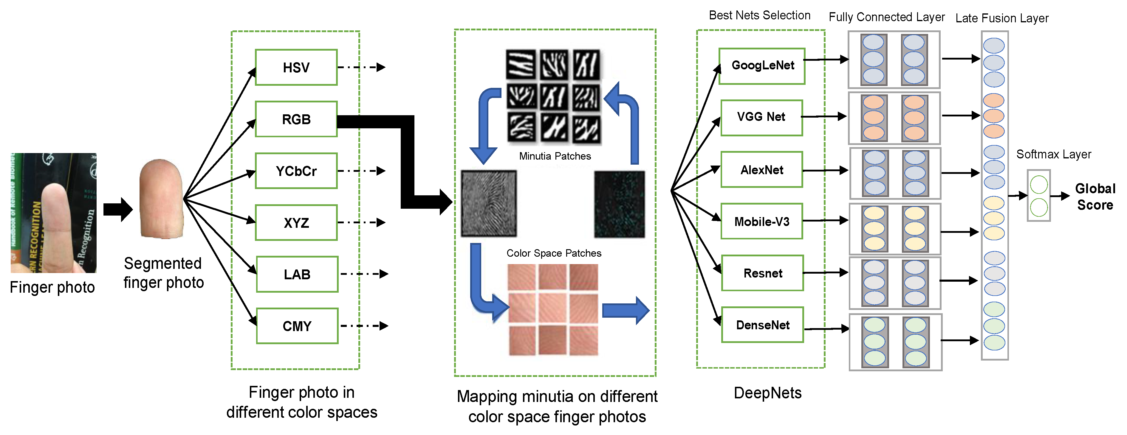 Applsci 12 11409 g003