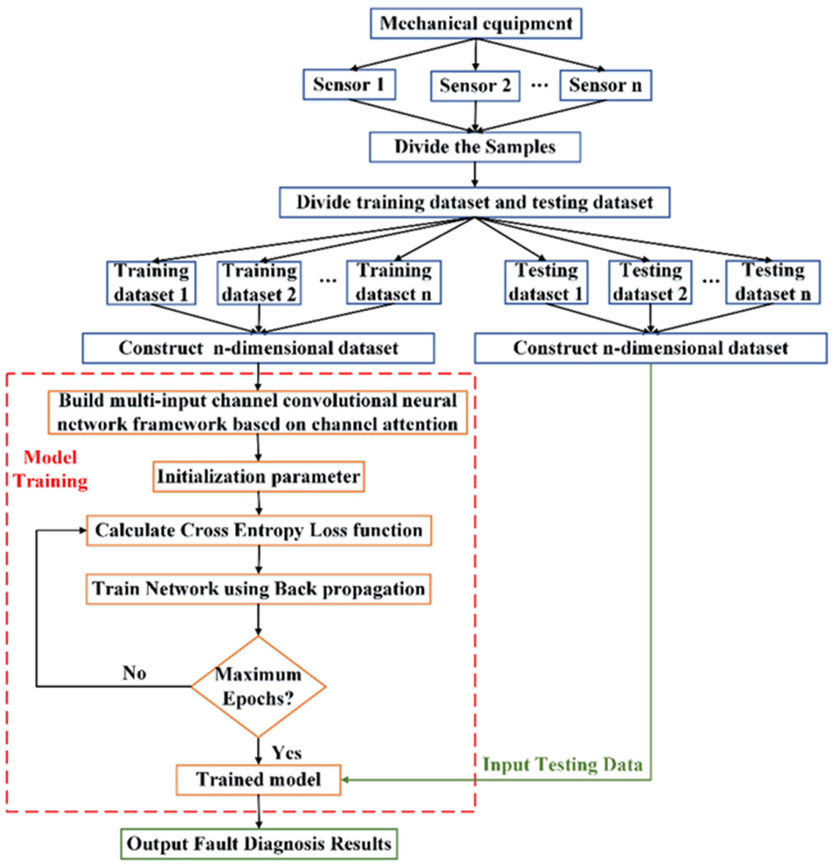 Applsci 12 11410 g003