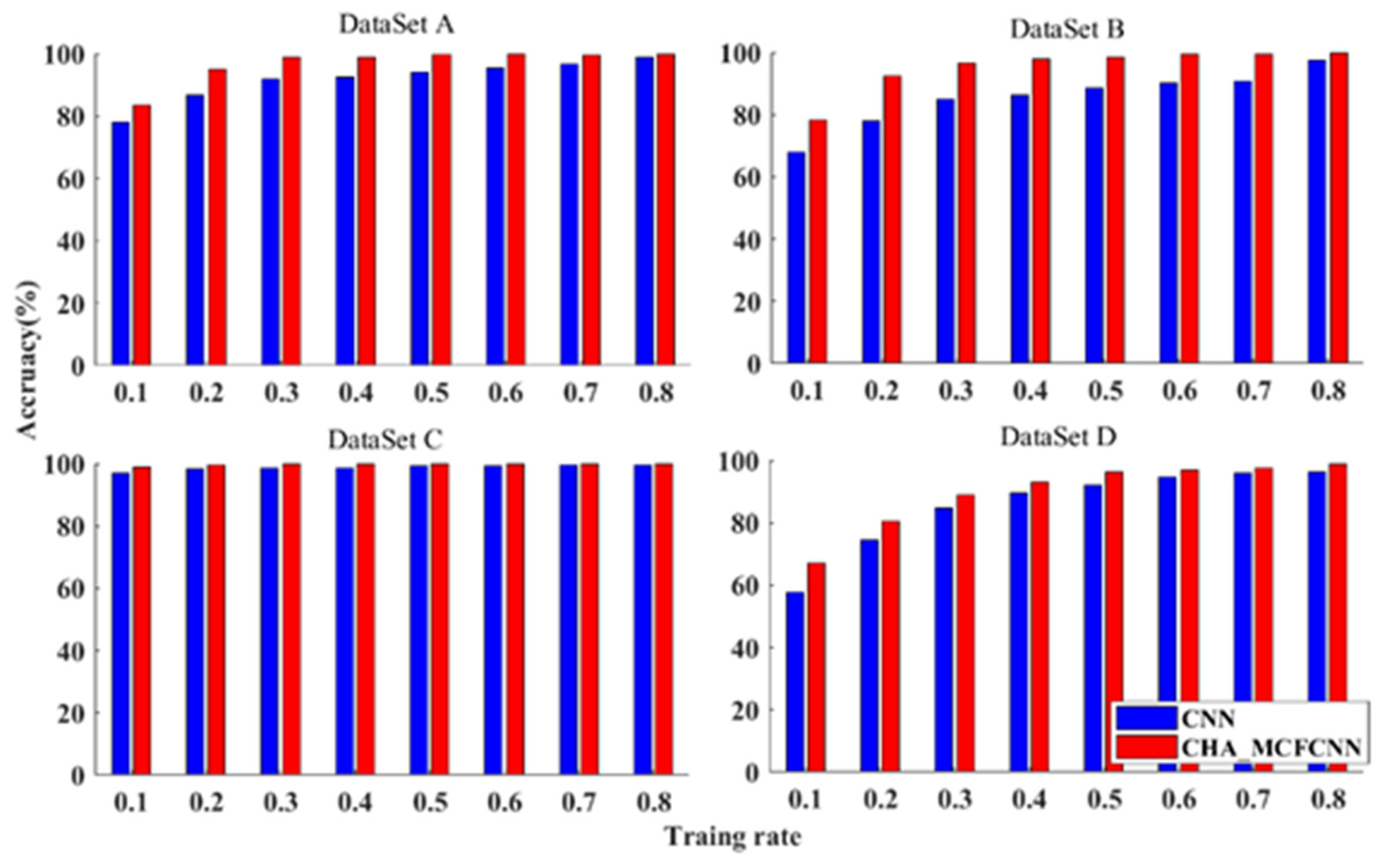 Applsci 12 11410 g009