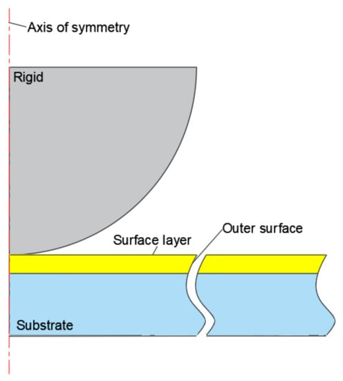 Applsci 12 11415 g0a1