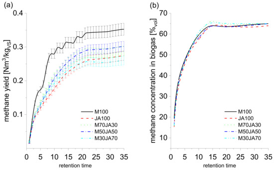 Applsci 12 11417 g0a1