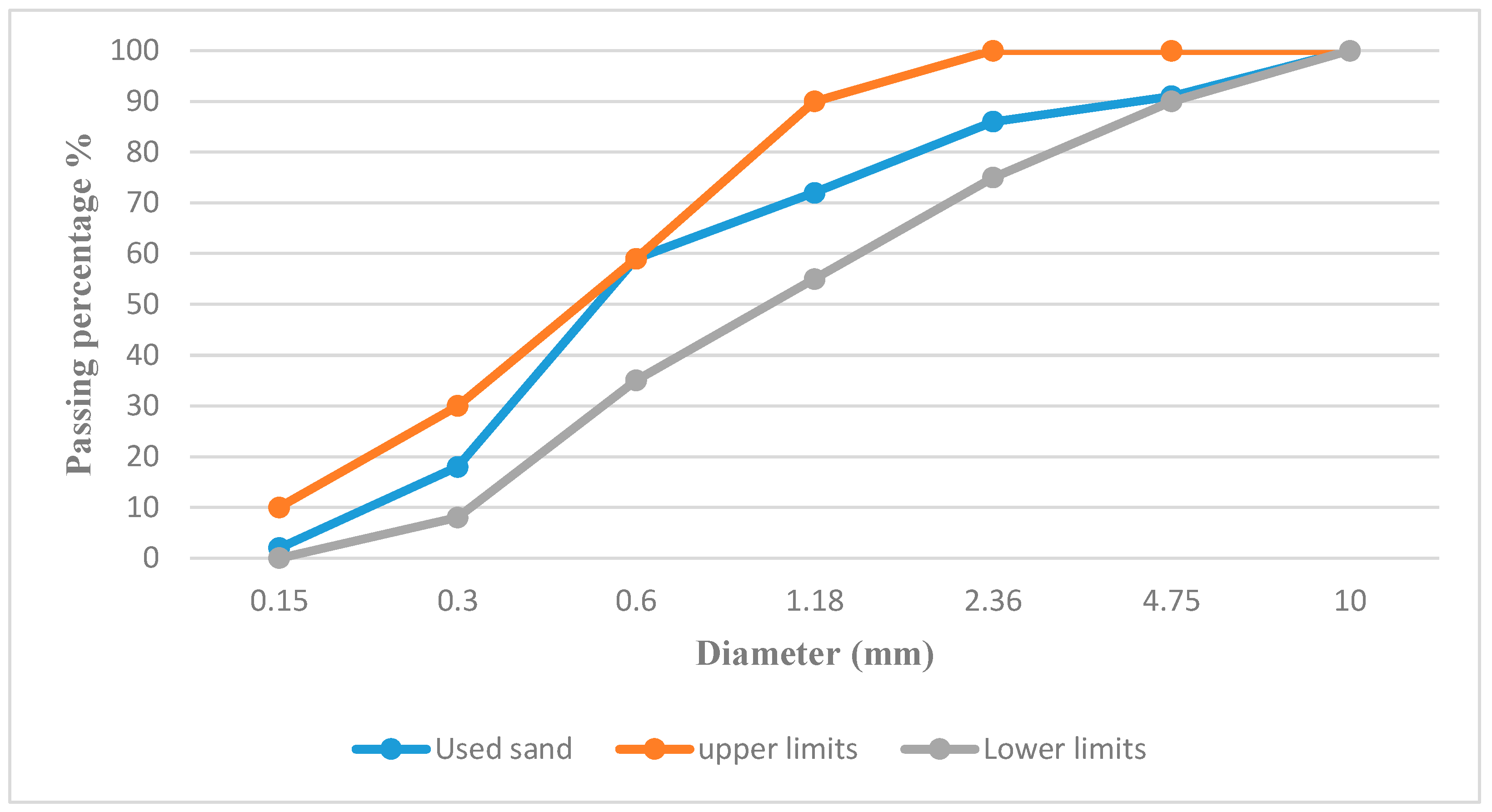 Applsci 12 11427 g002