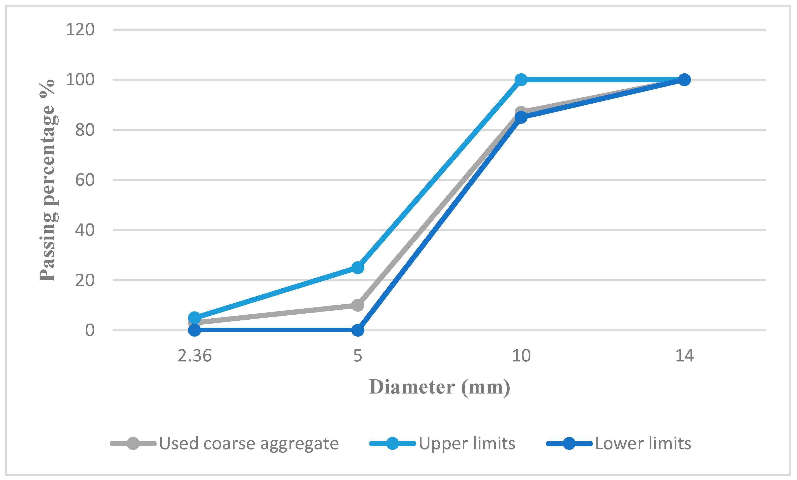 Applsci 12 11427 g003