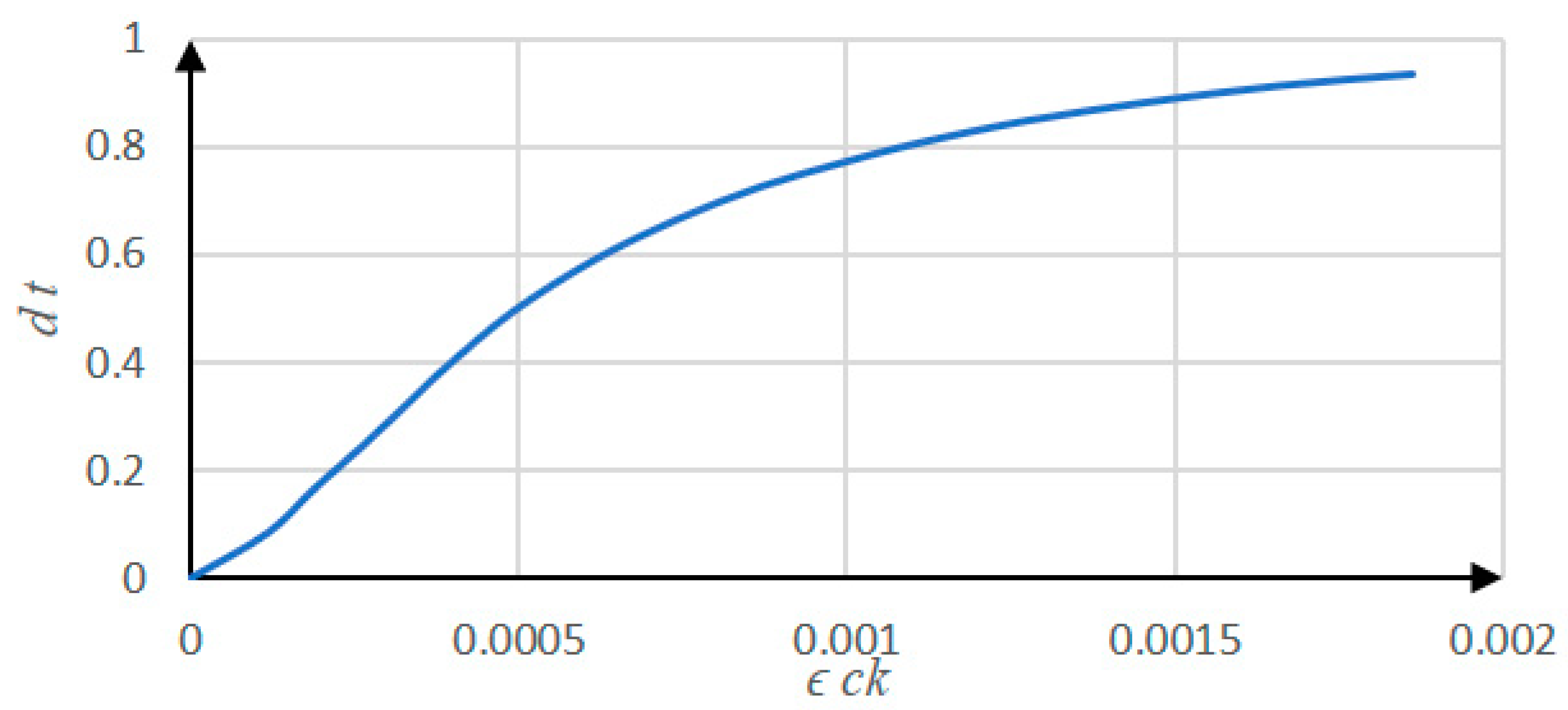 Applsci 12 11427 g014