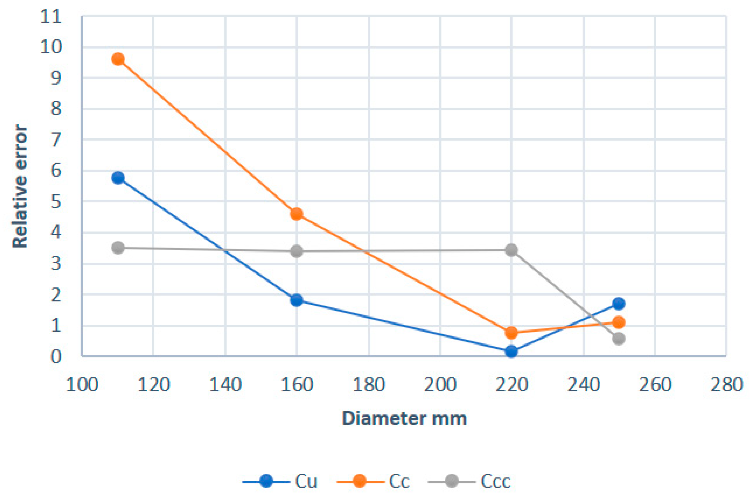 Applsci 12 11427 g016