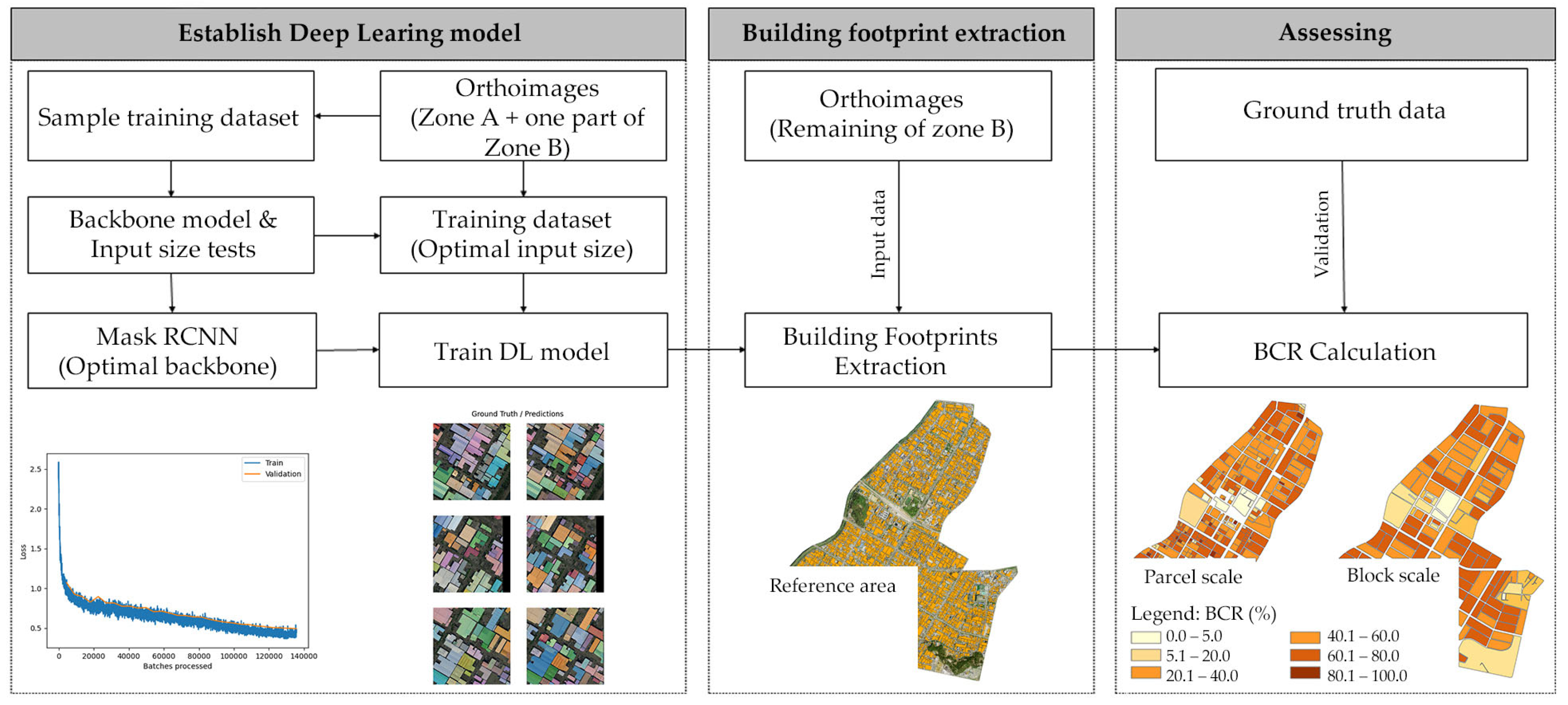 Applsci 12 11428 g002